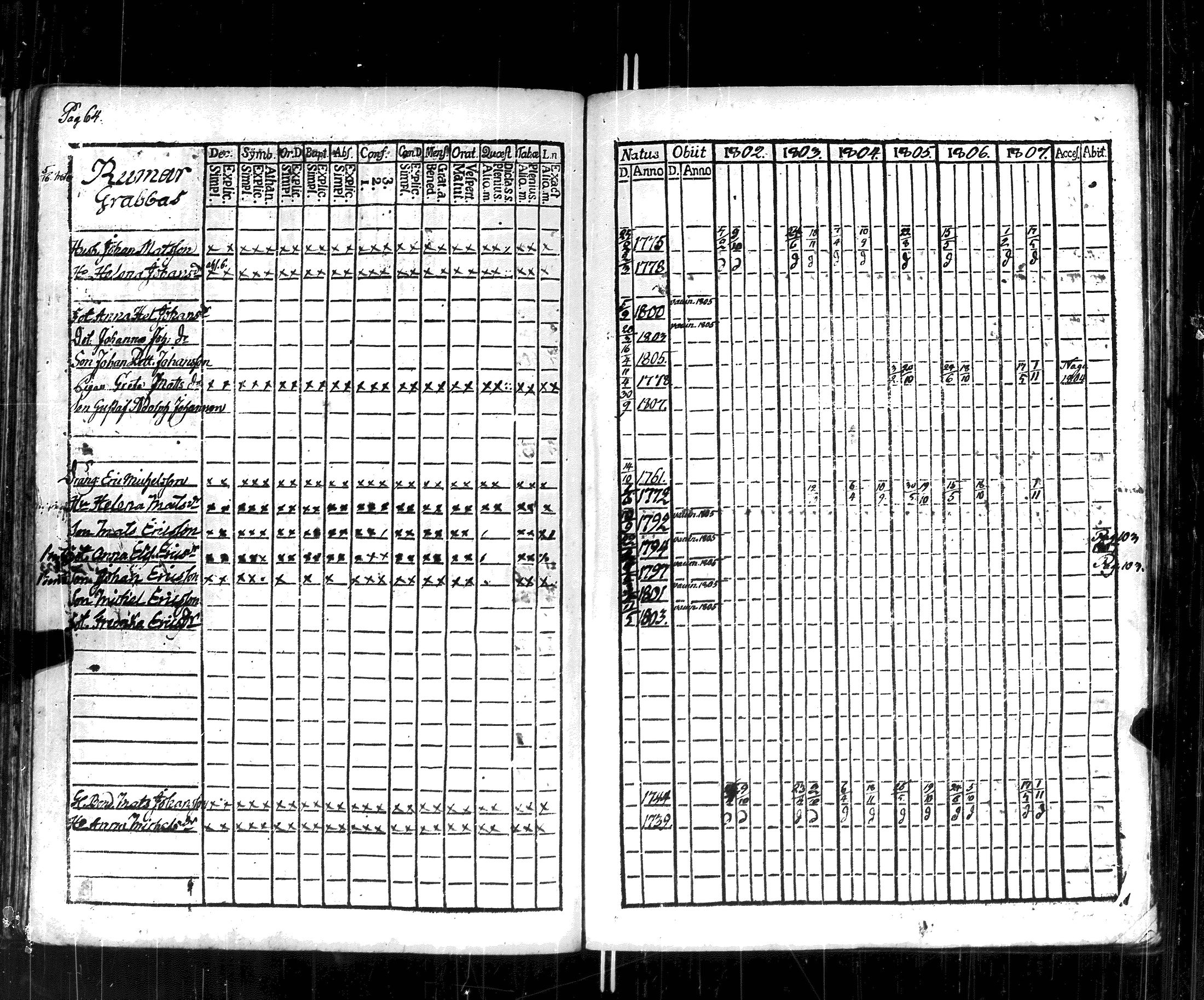 [ ../kirjat/Kirkonkirjat/korppoo/rippikirja_1802-1807_jk737/kuvat/70.jpg ]
