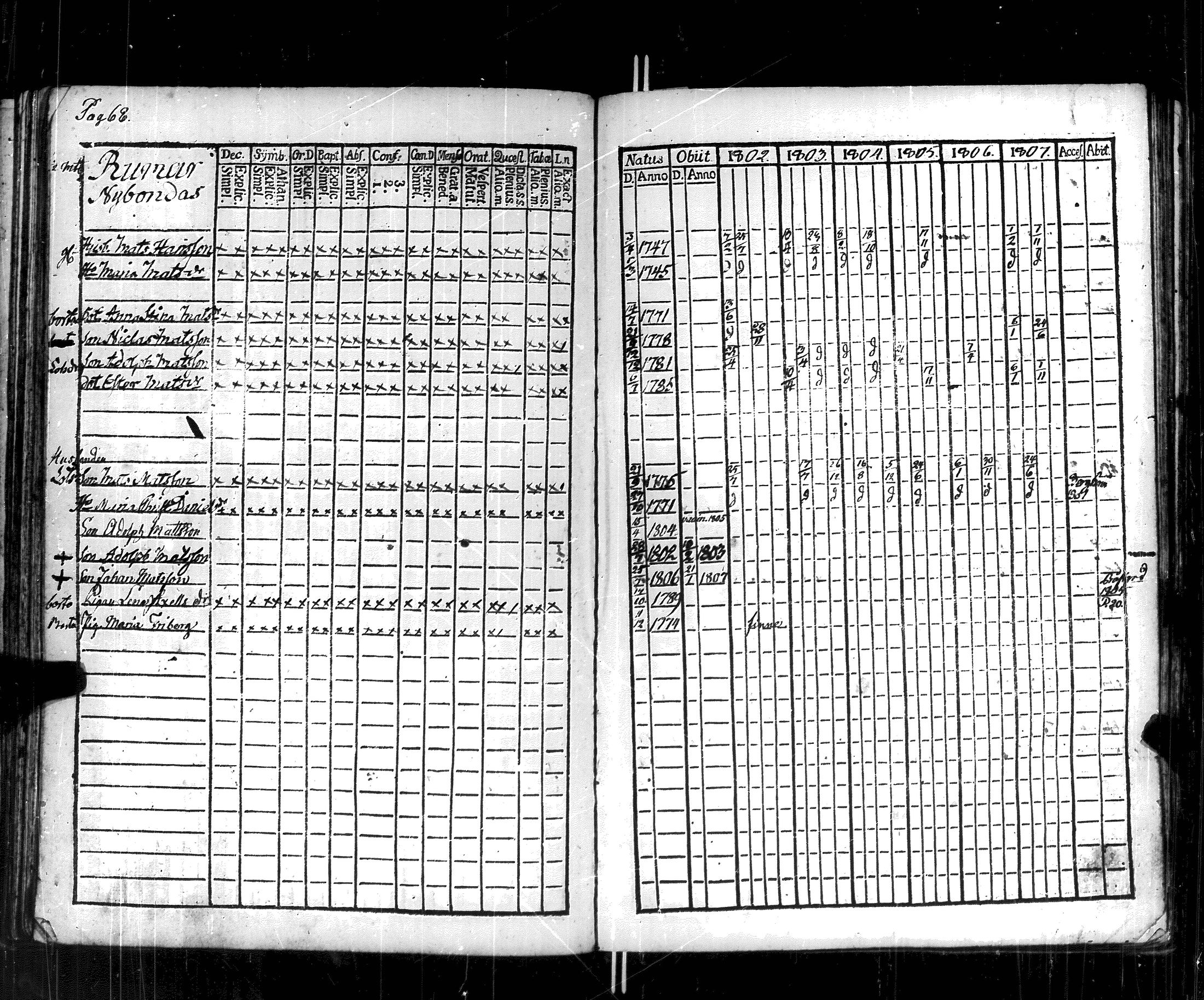 [ ../kirjat/Kirkonkirjat/korppoo/rippikirja_1802-1807_jk737/kuvat/74.jpg ]