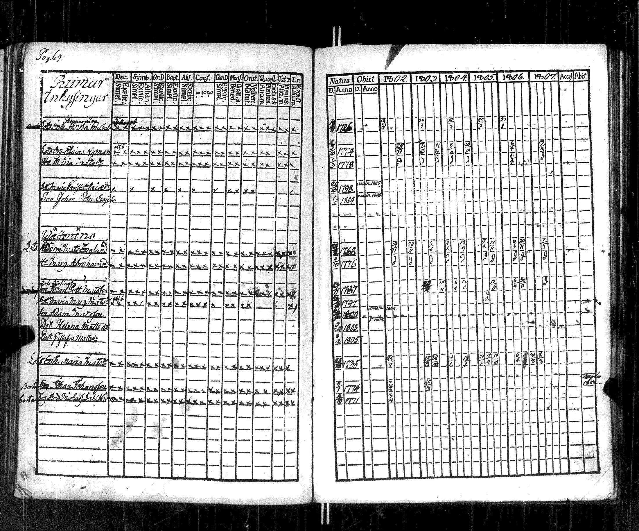 [ ../kirjat/Kirkonkirjat/korppoo/rippikirja_1802-1807_jk737/kuvat/75.jpg ]