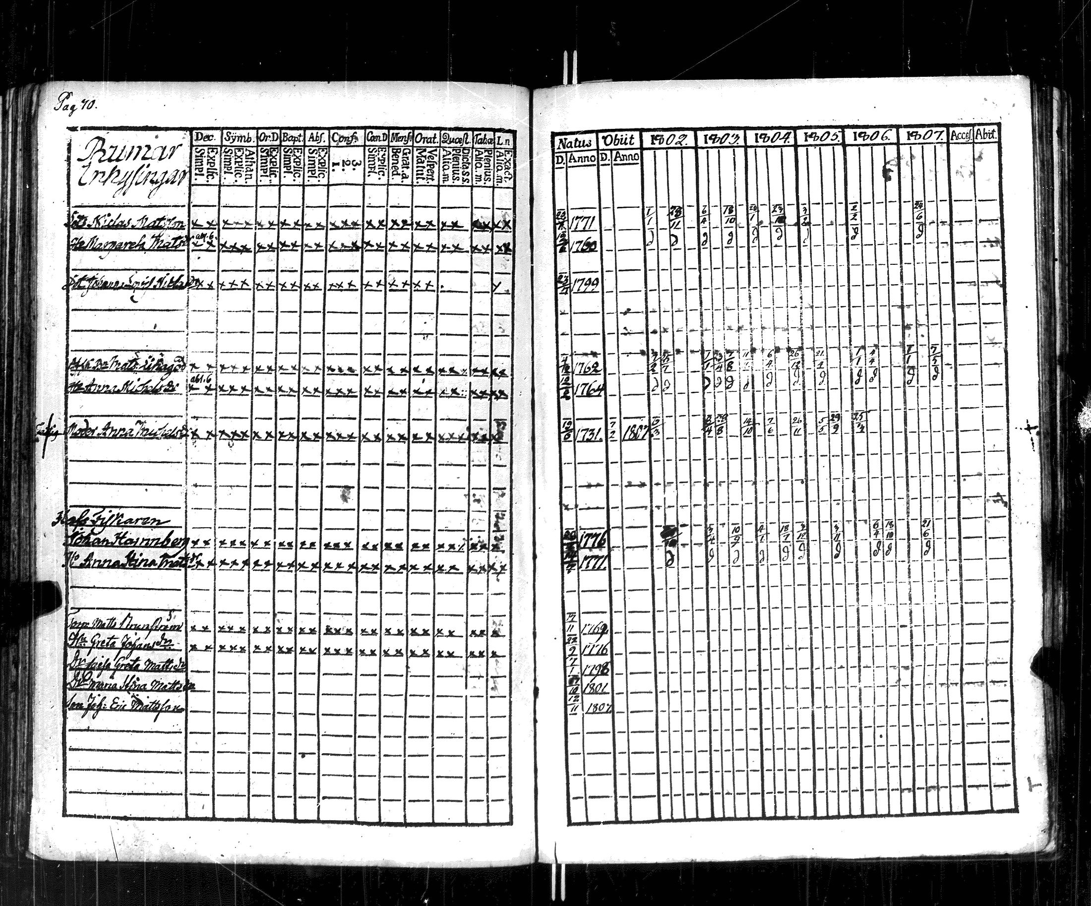 [ ../kirjat/Kirkonkirjat/korppoo/rippikirja_1802-1807_jk737/kuvat/76.jpg ]