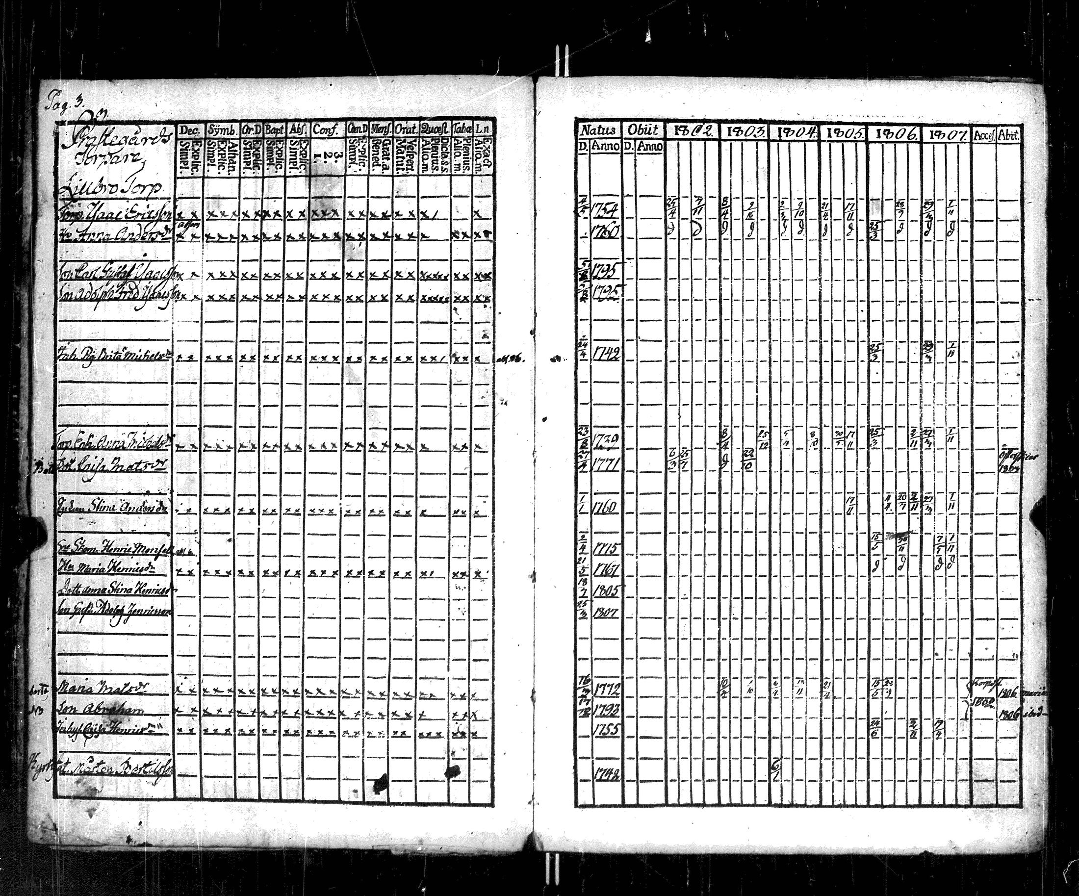 [ ../kirjat/Kirkonkirjat/korppoo/rippikirja_1802-1807_jk737/kuvat/8.jpg ]