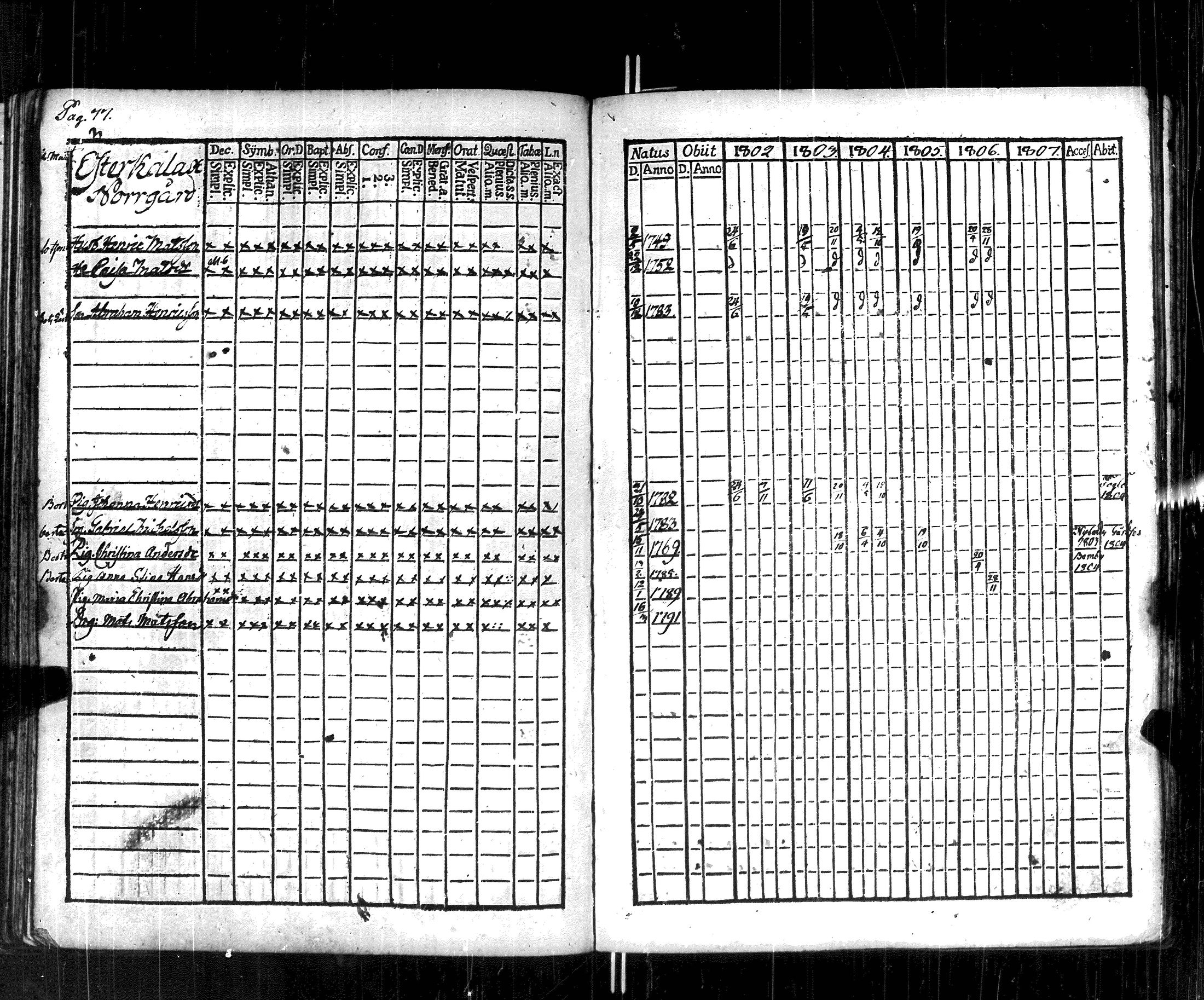 [ ../kirjat/Kirkonkirjat/korppoo/rippikirja_1802-1807_jk737/kuvat/83.jpg ]