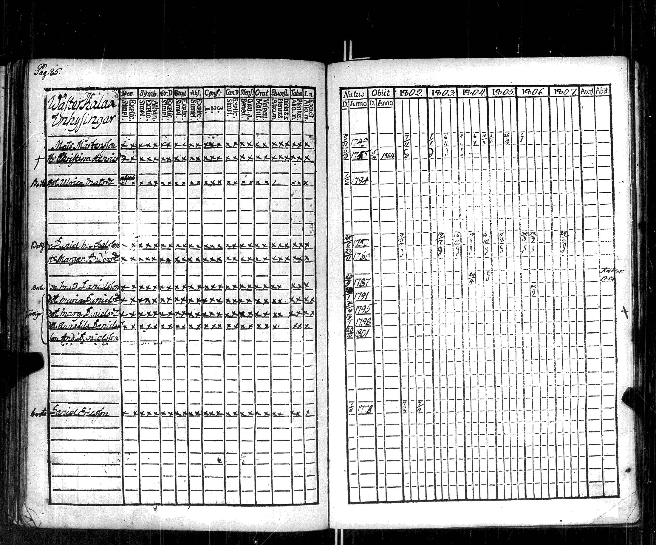[ ../kirjat/Kirkonkirjat/korppoo/rippikirja_1802-1807_jk737/kuvat/91.jpg ]