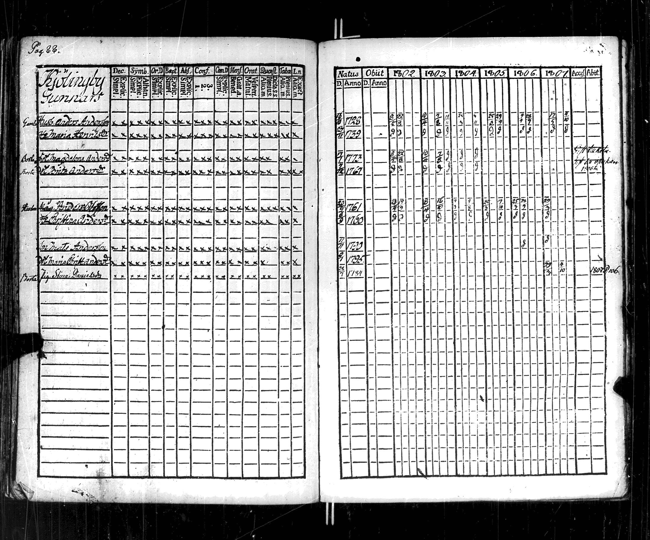 [ ../kirjat/Kirkonkirjat/korppoo/rippikirja_1802-1807_jk737/kuvat/94.jpg ]