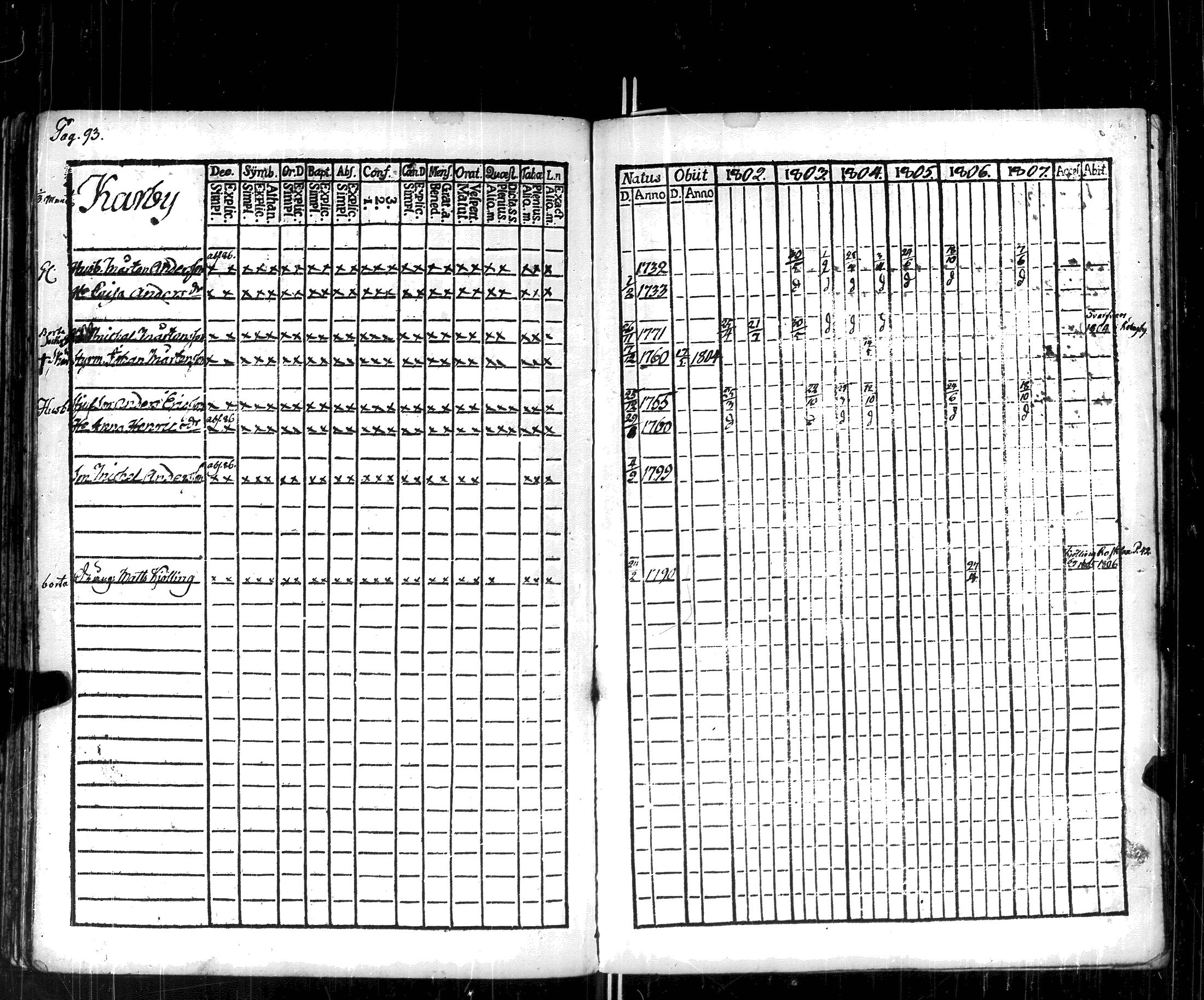 [ ../kirjat/Kirkonkirjat/korppoo/rippikirja_1802-1807_jk737/kuvat/99.jpg ]
