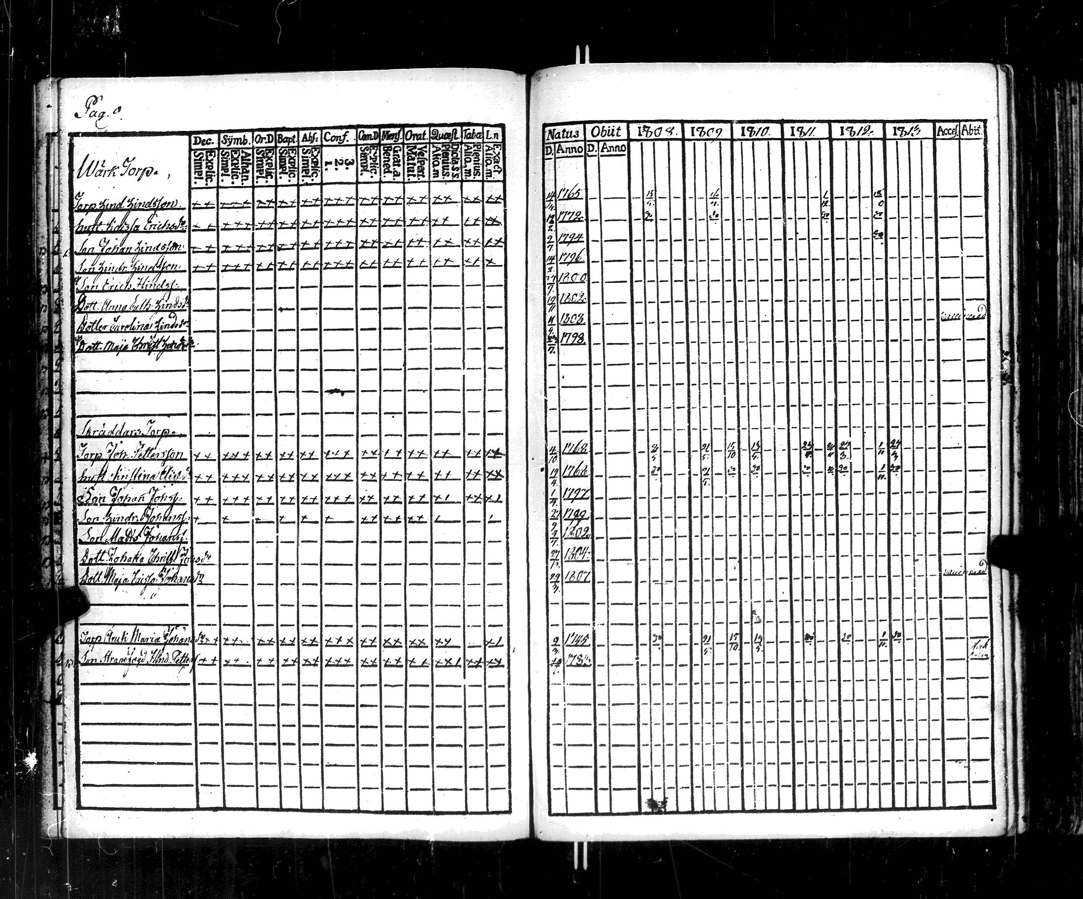 [ ../kirjat/Kirkonkirjat/korppoo/rippikirja_1808-1813_jk737-738/kuvat/13.jpg ]