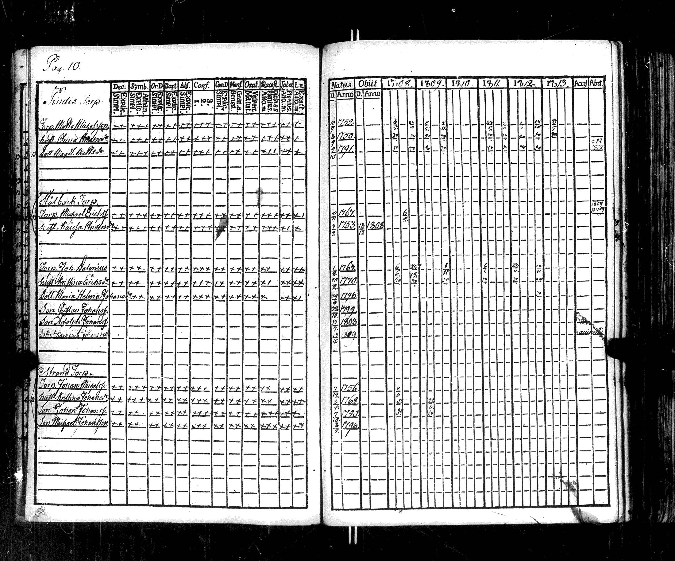 [ ../kirjat/Kirkonkirjat/korppoo/rippikirja_1808-1813_jk737-738/kuvat/14.jpg ]