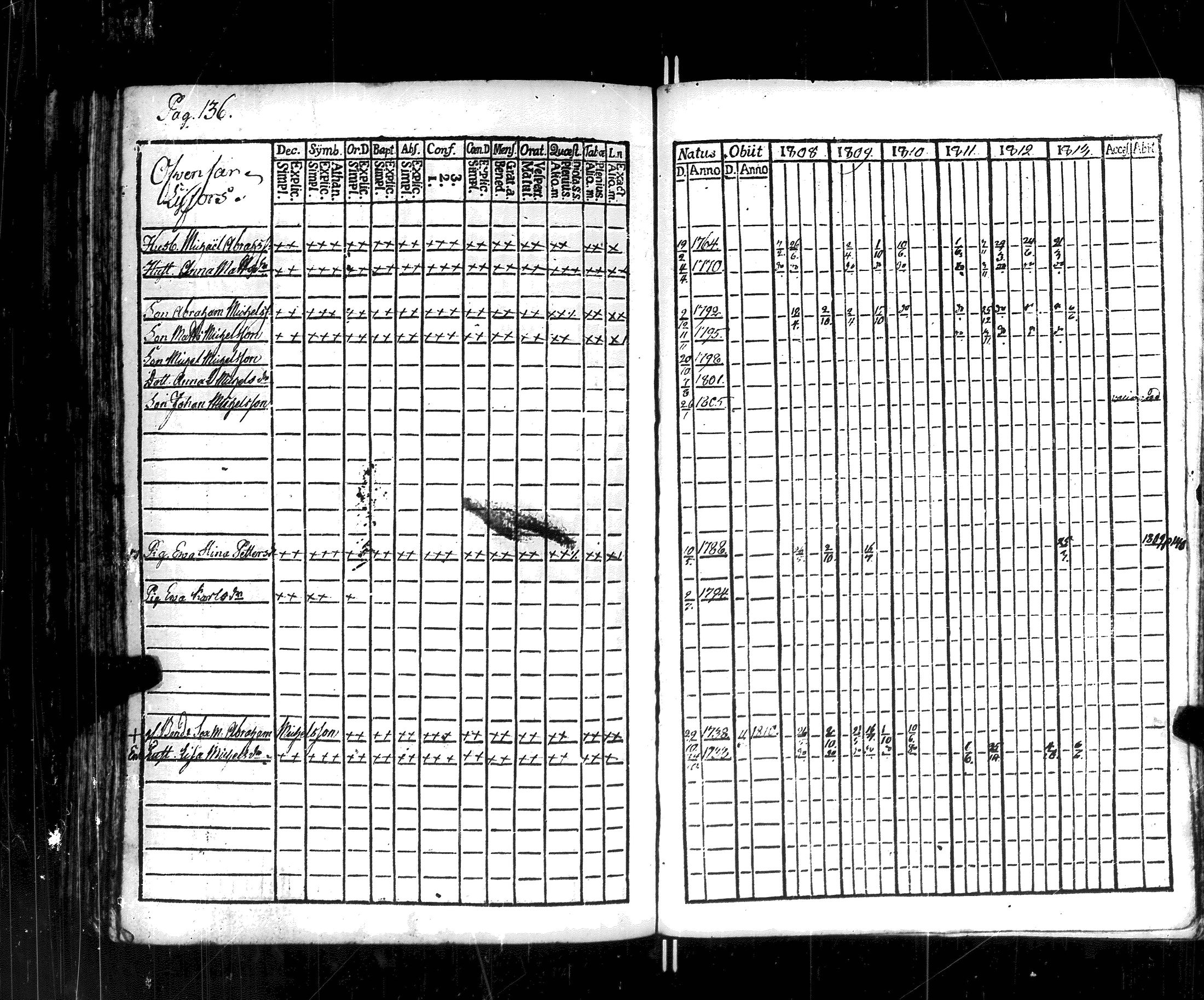 [ ../kirjat/Kirkonkirjat/korppoo/rippikirja_1808-1813_jk737-738/kuvat/142.jpg ]