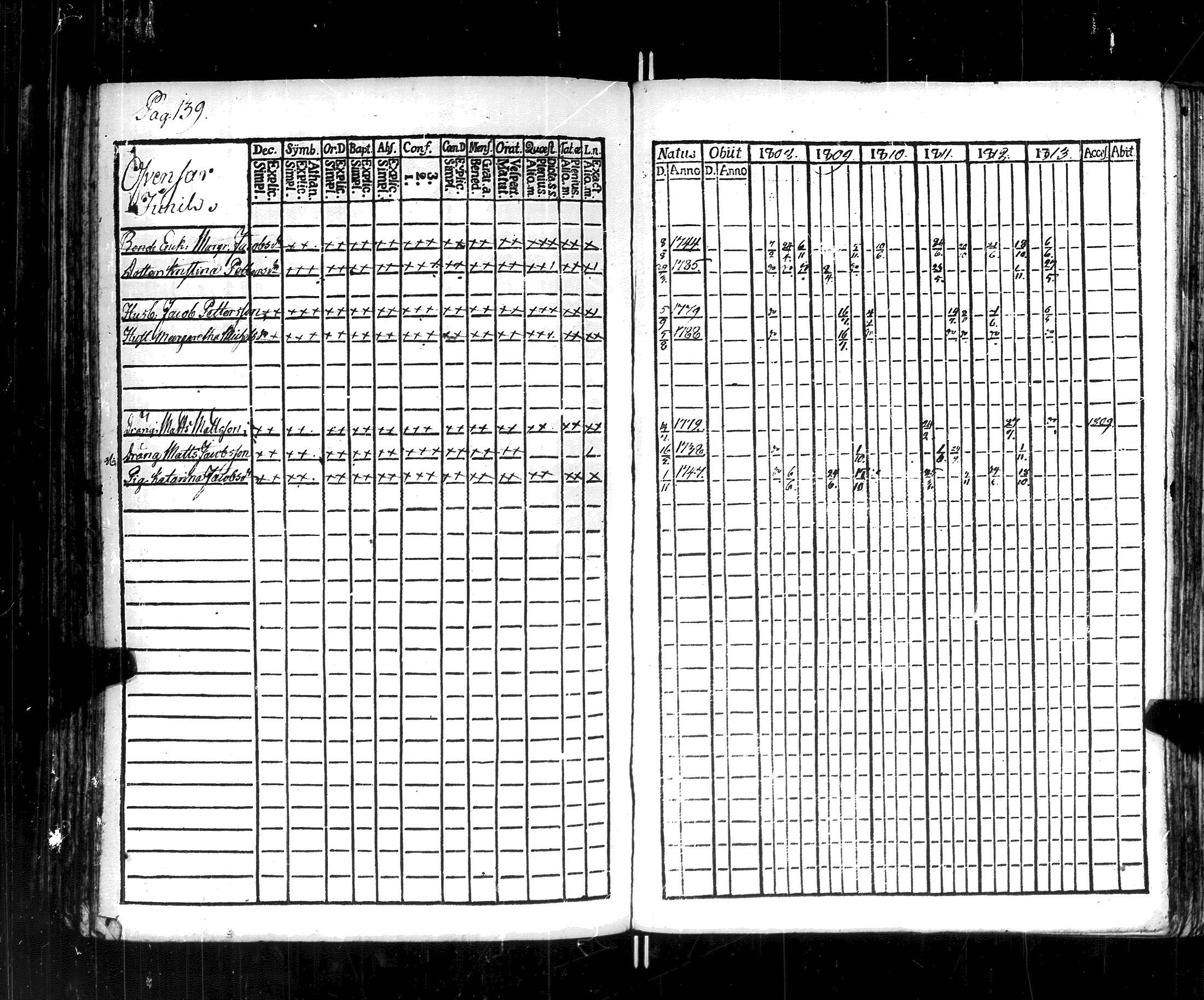 [ ../kirjat/Kirkonkirjat/korppoo/rippikirja_1808-1813_jk737-738/kuvat/145.jpg ]