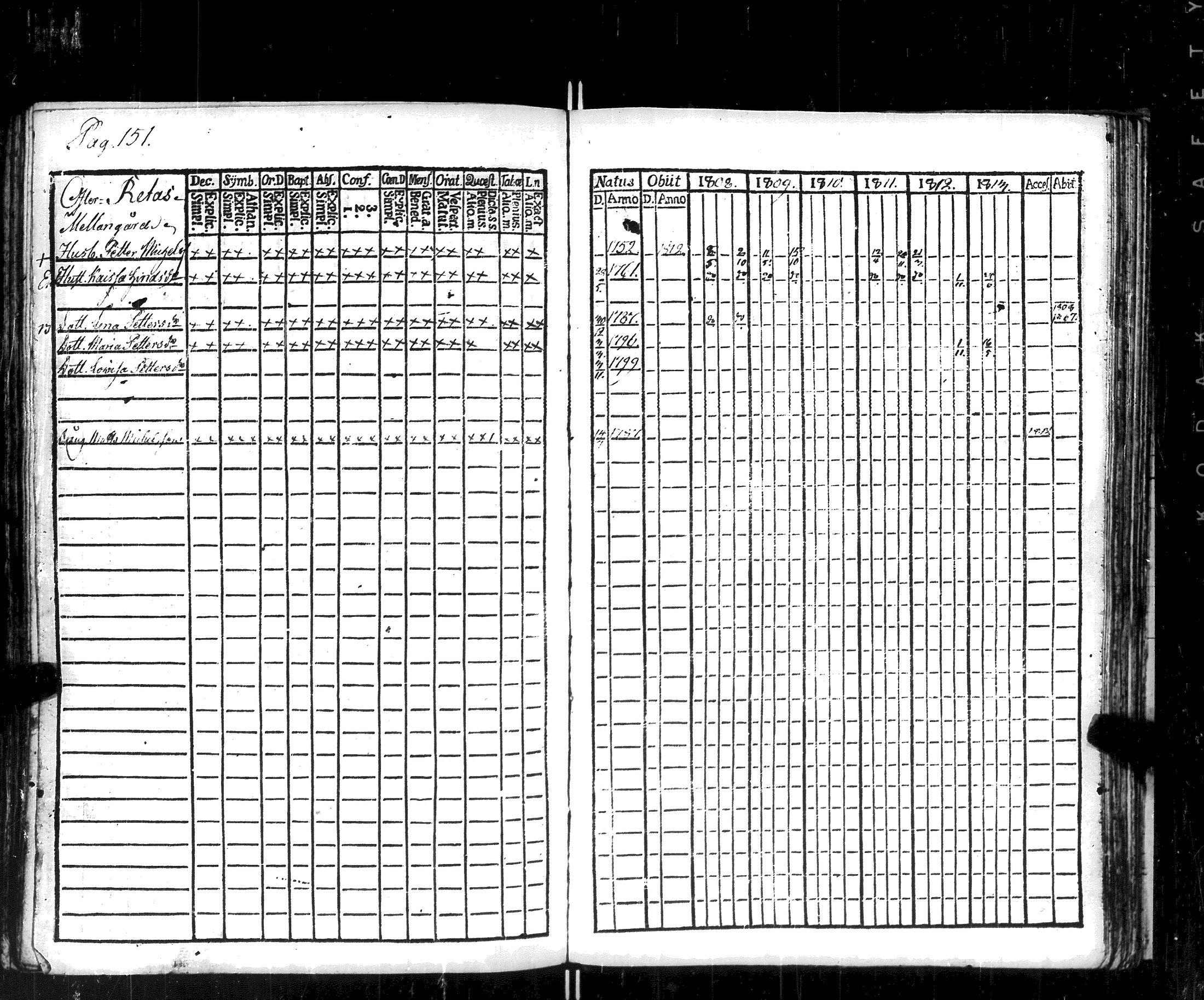 [ ../kirjat/Kirkonkirjat/korppoo/rippikirja_1808-1813_jk737-738/kuvat/157.jpg ]