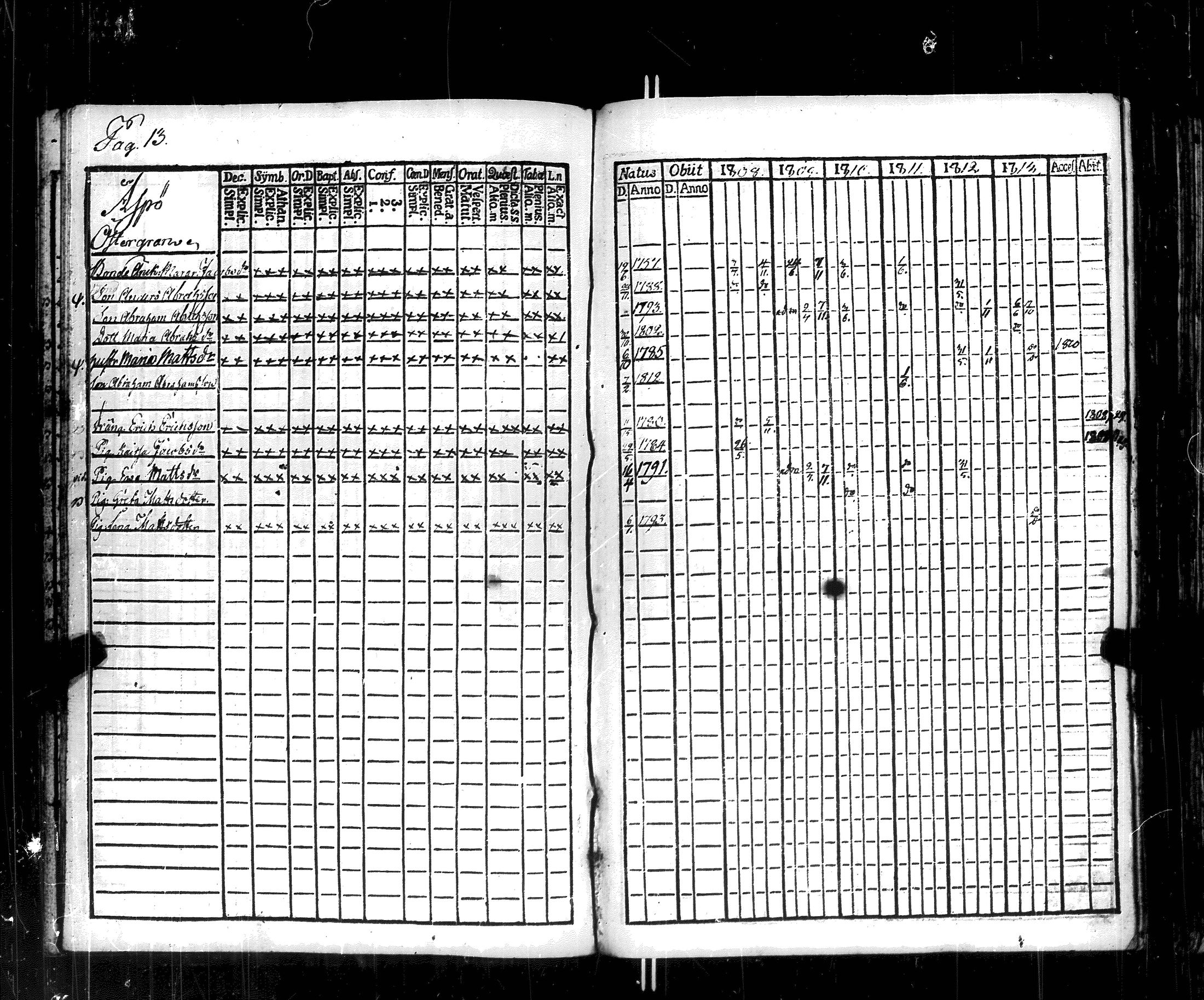 [ ../kirjat/Kirkonkirjat/korppoo/rippikirja_1808-1813_jk737-738/kuvat/17.jpg ]
