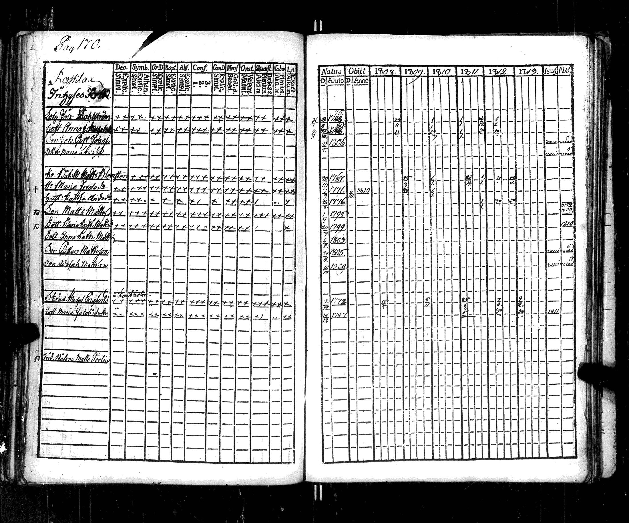 [ ../kirjat/Kirkonkirjat/korppoo/rippikirja_1808-1813_jk737-738/kuvat/178.jpg ]