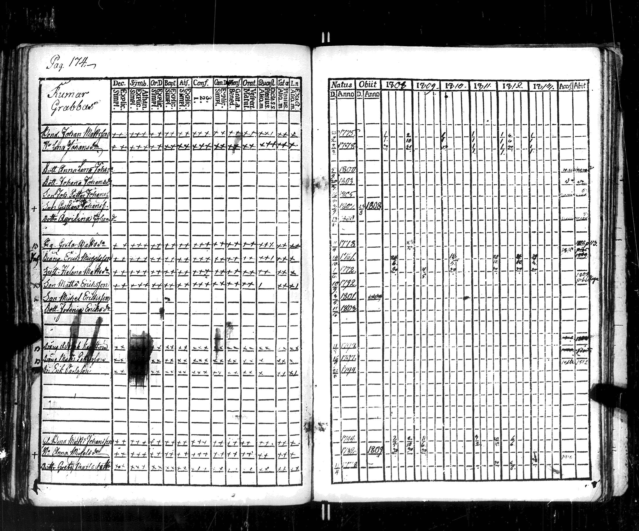 [ ../kirjat/Kirkonkirjat/korppoo/rippikirja_1808-1813_jk737-738/kuvat/182.jpg ]