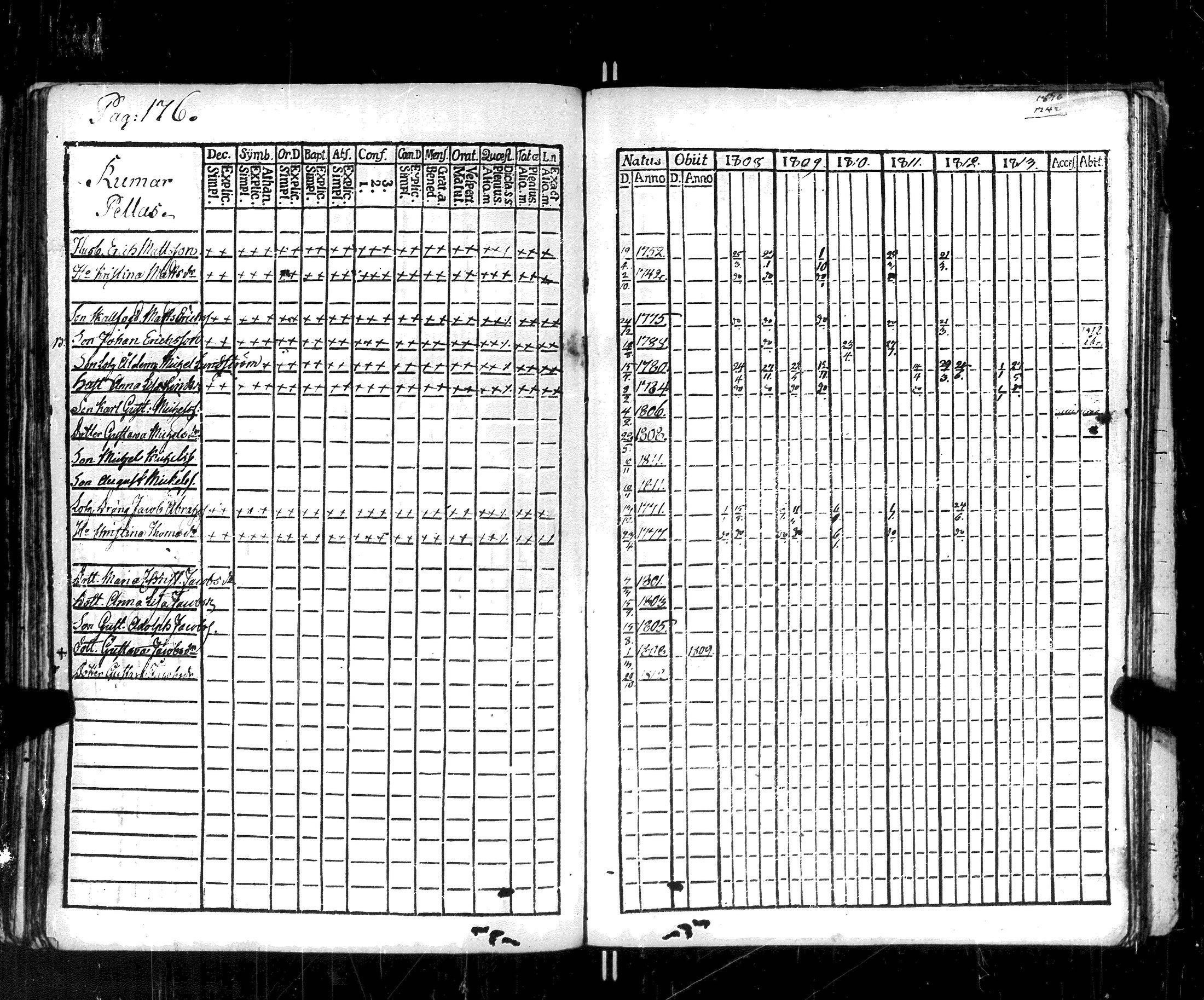 [ ../kirjat/Kirkonkirjat/korppoo/rippikirja_1808-1813_jk737-738/kuvat/184.jpg ]