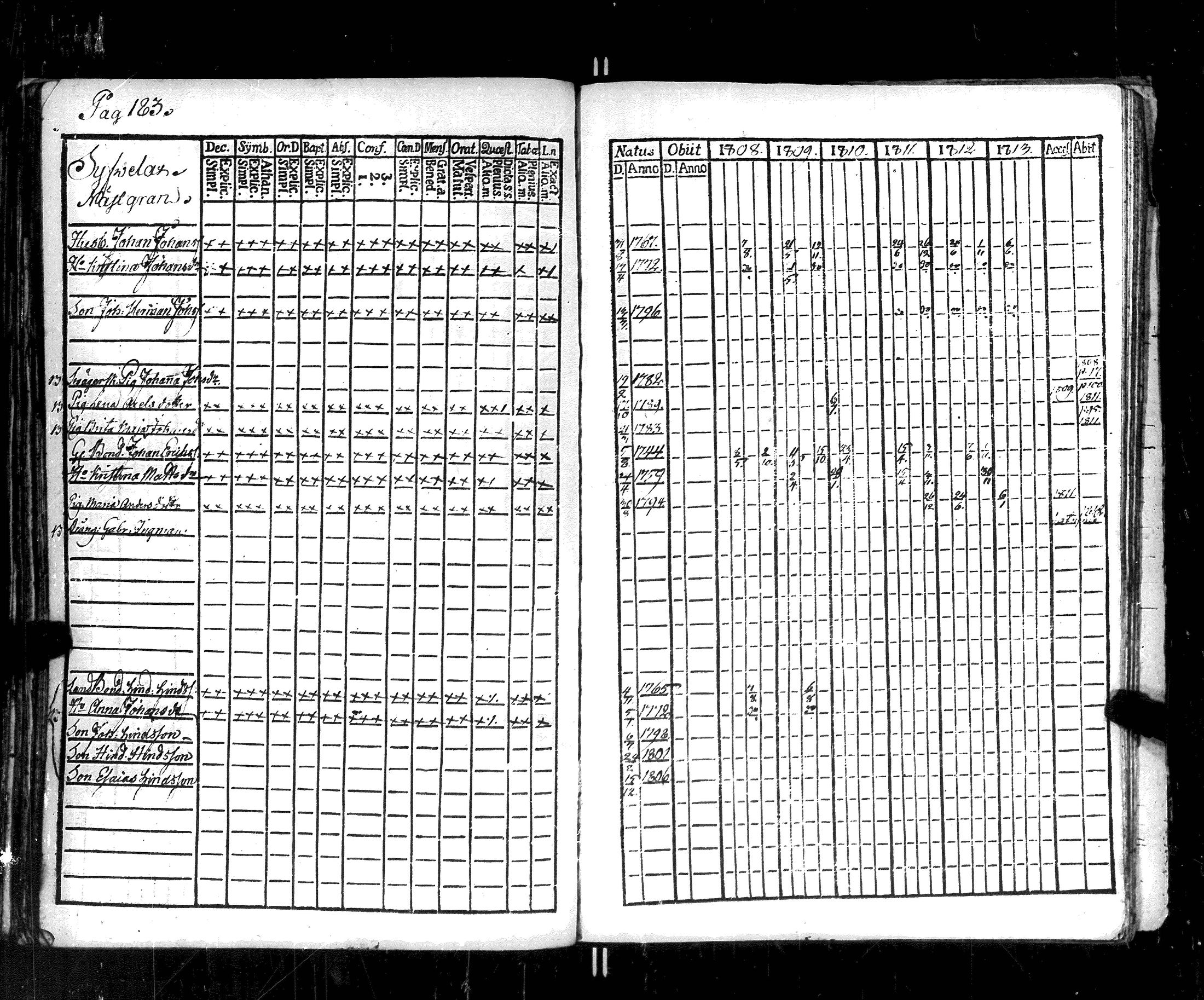 [ ../kirjat/Kirkonkirjat/korppoo/rippikirja_1808-1813_jk737-738/kuvat/191.jpg ]