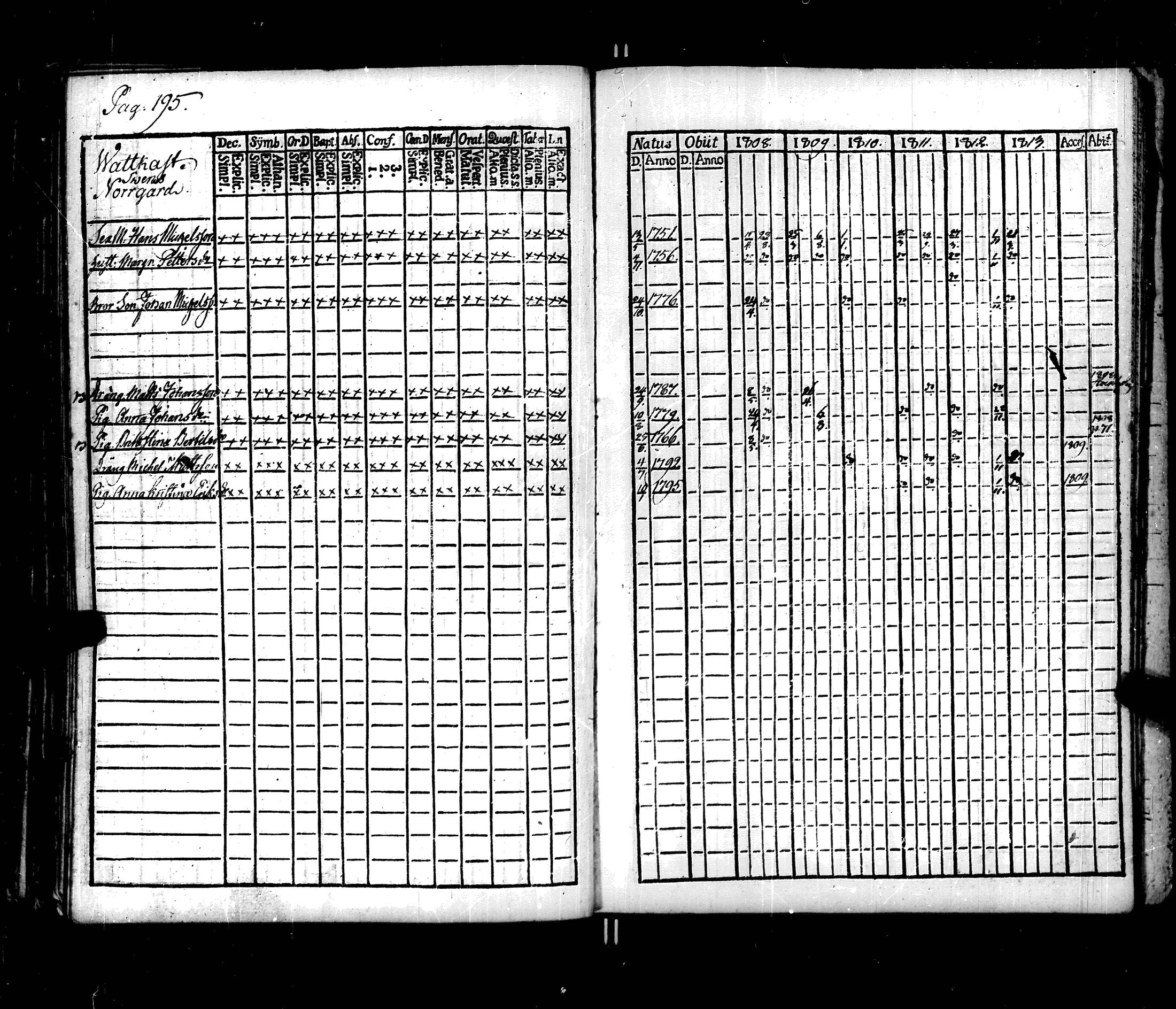 [ ../kirjat/Kirkonkirjat/korppoo/rippikirja_1808-1813_jk737-738/kuvat/208.jpg ]