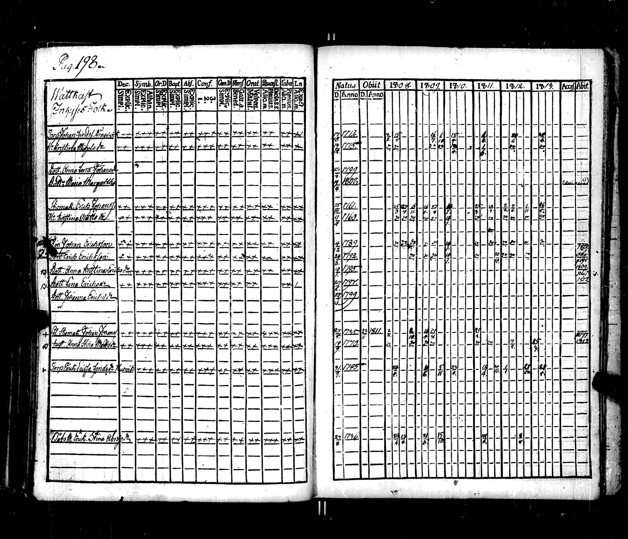[ ../kirjat/Kirkonkirjat/korppoo/rippikirja_1808-1813_jk737-738/kuvat/211.jpg ]