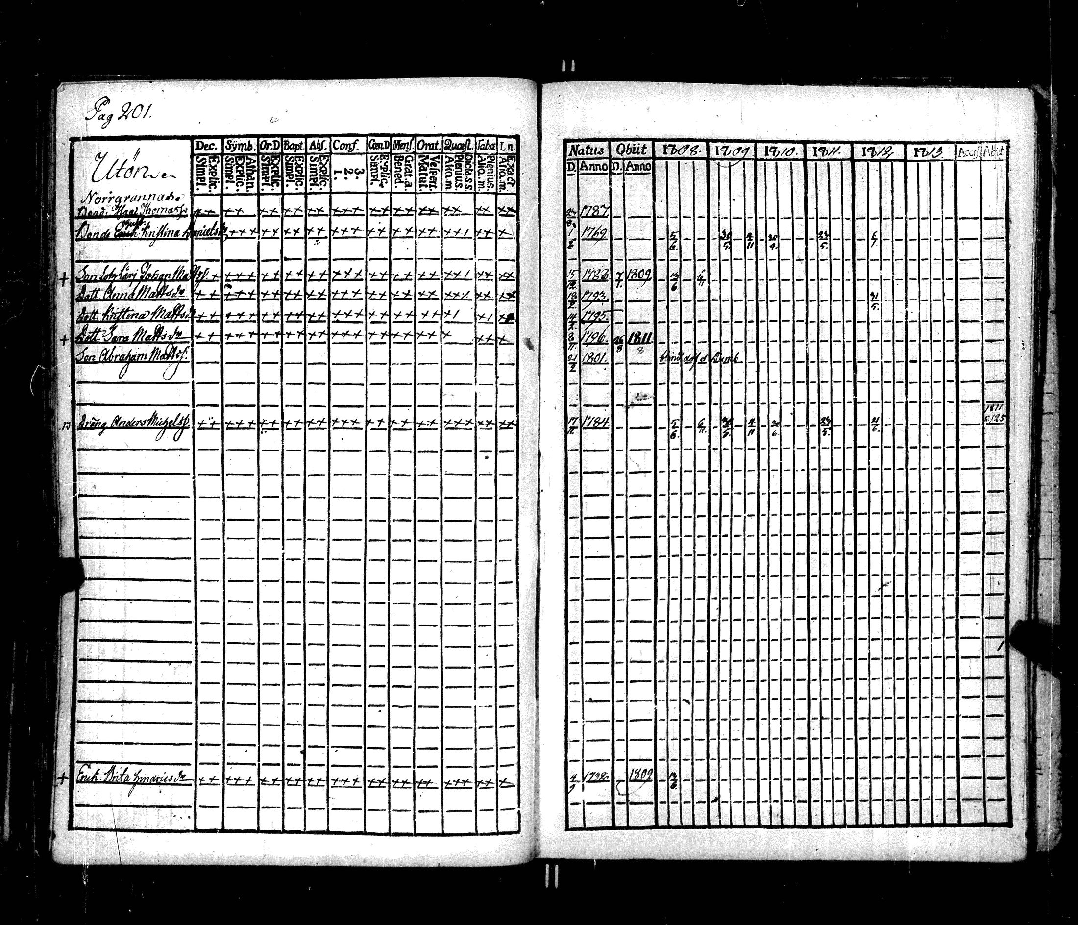 [ ../kirjat/Kirkonkirjat/korppoo/rippikirja_1808-1813_jk737-738/kuvat/214.jpg ]