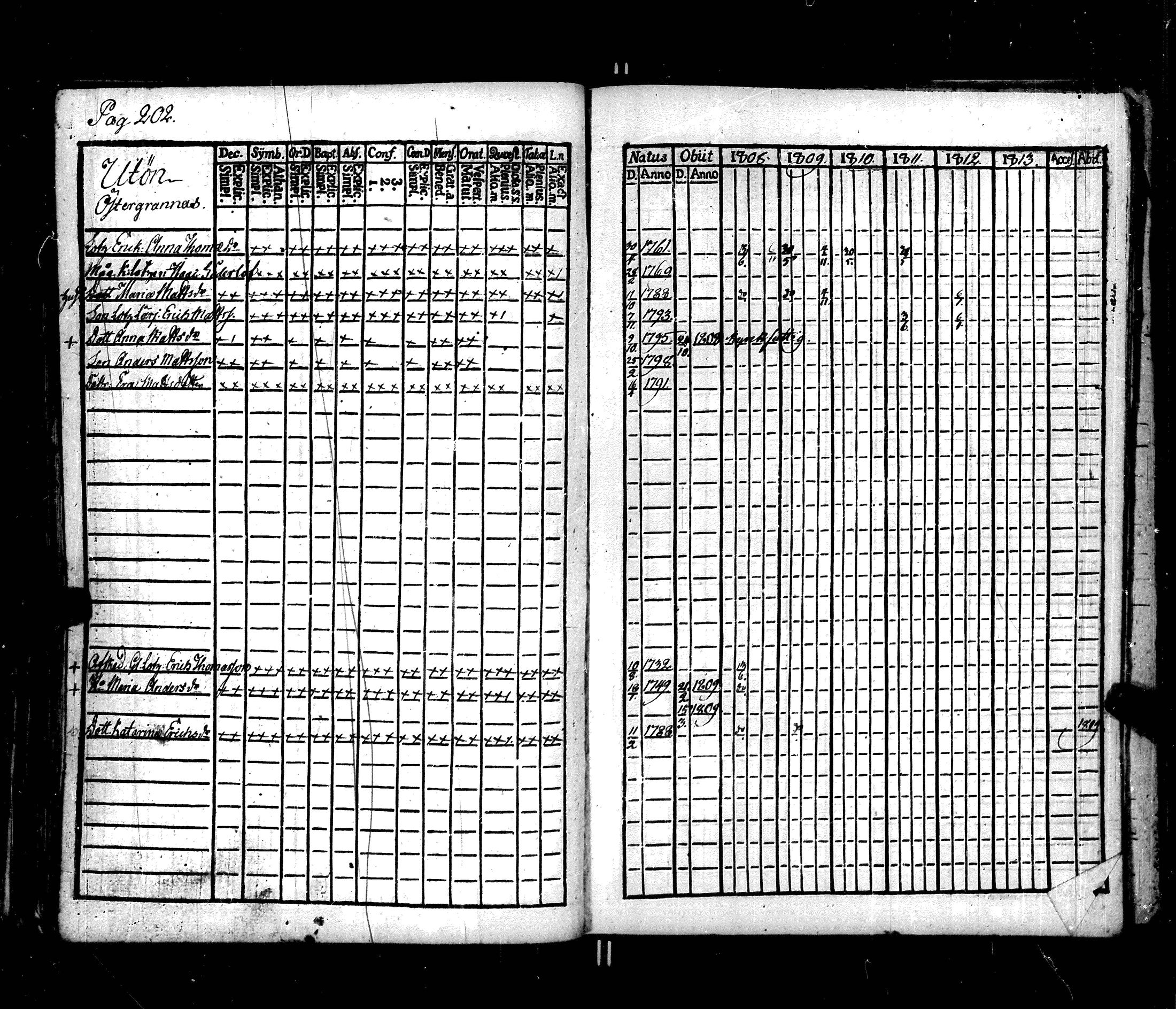 [ ../kirjat/Kirkonkirjat/korppoo/rippikirja_1808-1813_jk737-738/kuvat/216.jpg ]