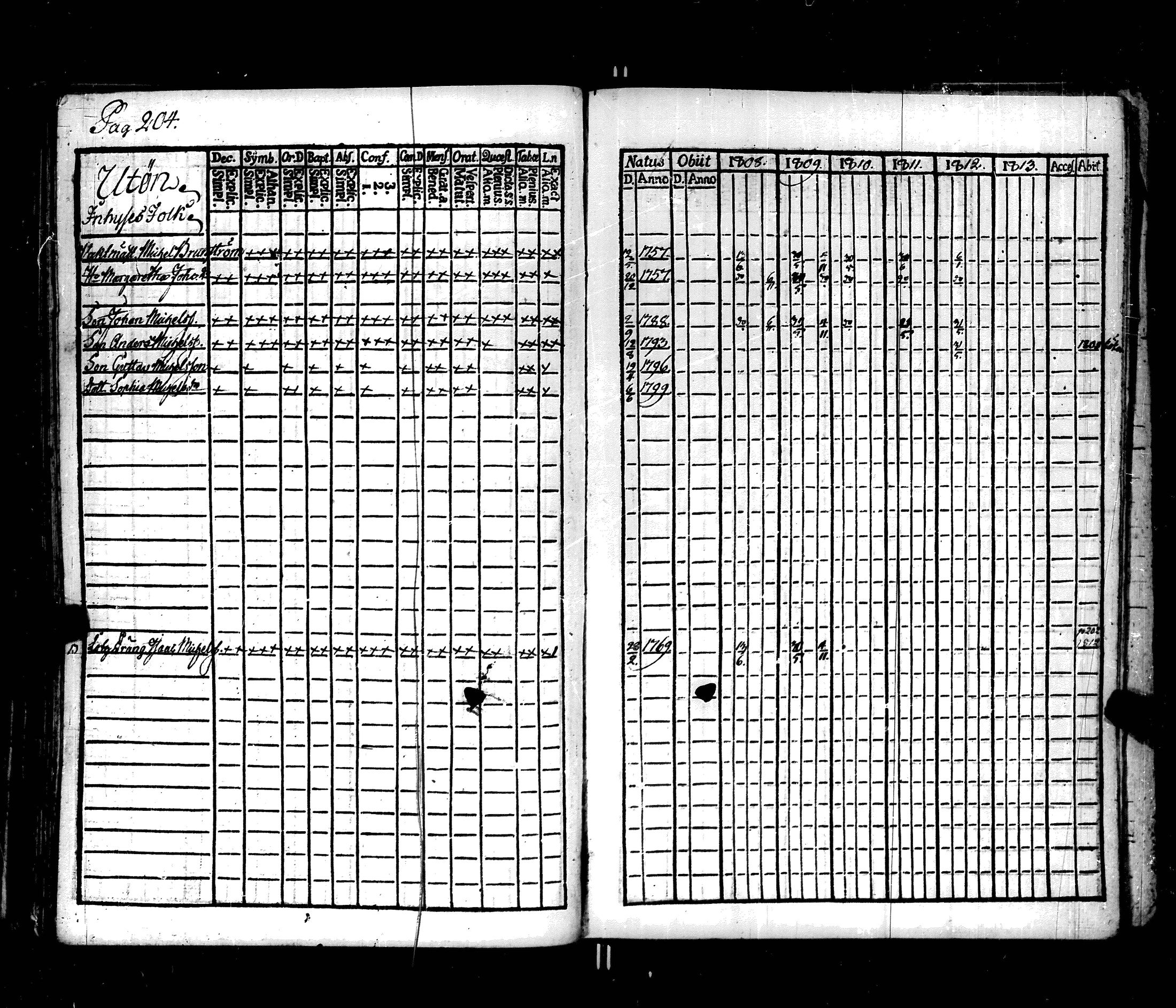 [ ../kirjat/Kirkonkirjat/korppoo/rippikirja_1808-1813_jk737-738/kuvat/218.jpg ]