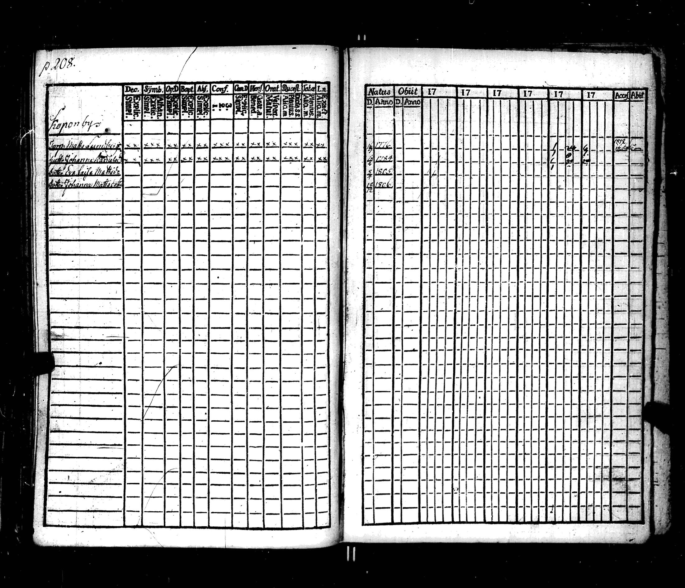 [ ../kirjat/Kirkonkirjat/korppoo/rippikirja_1808-1813_jk737-738/kuvat/222.jpg ]