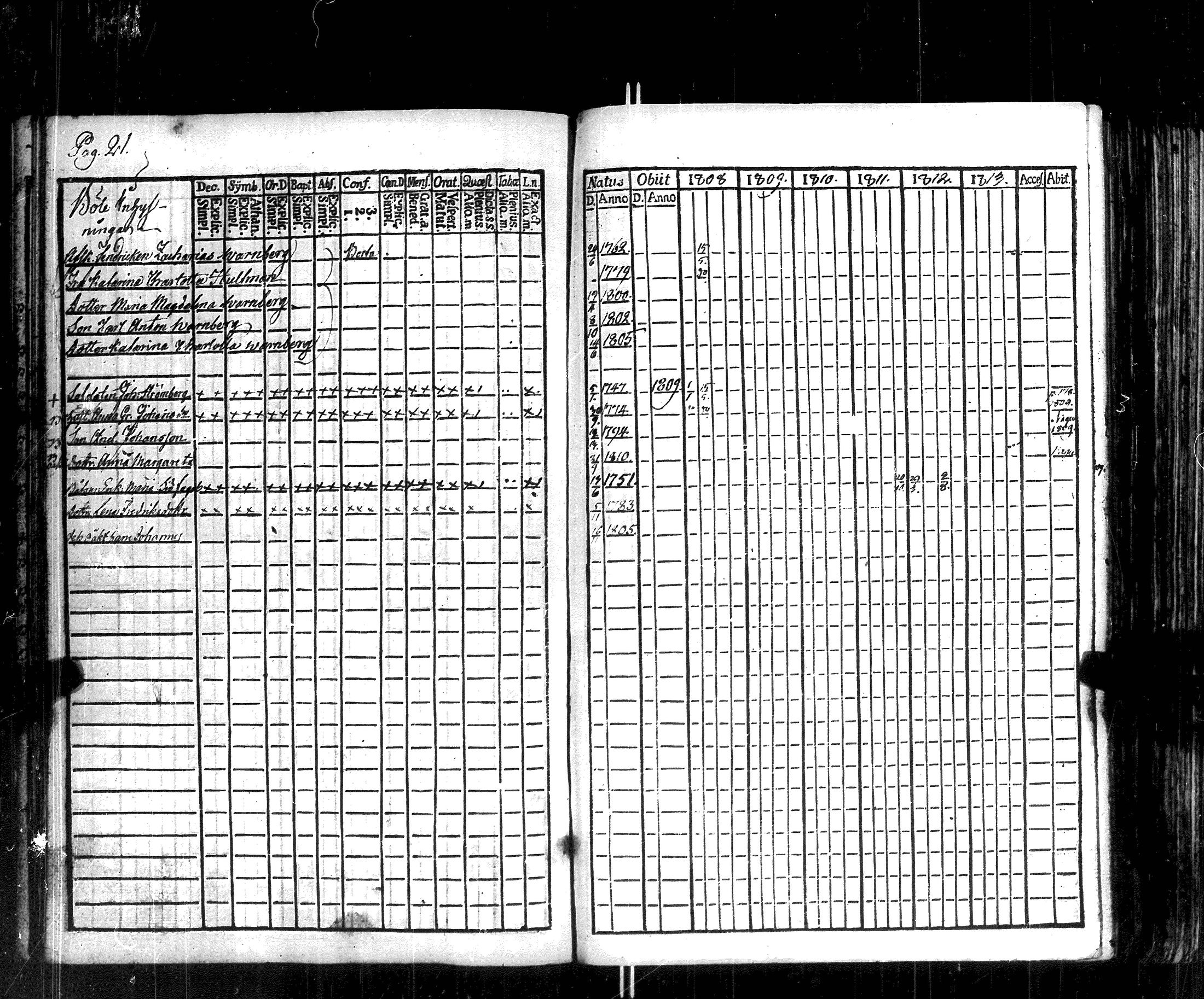 [ ../kirjat/Kirkonkirjat/korppoo/rippikirja_1808-1813_jk737-738/kuvat/25.jpg ]