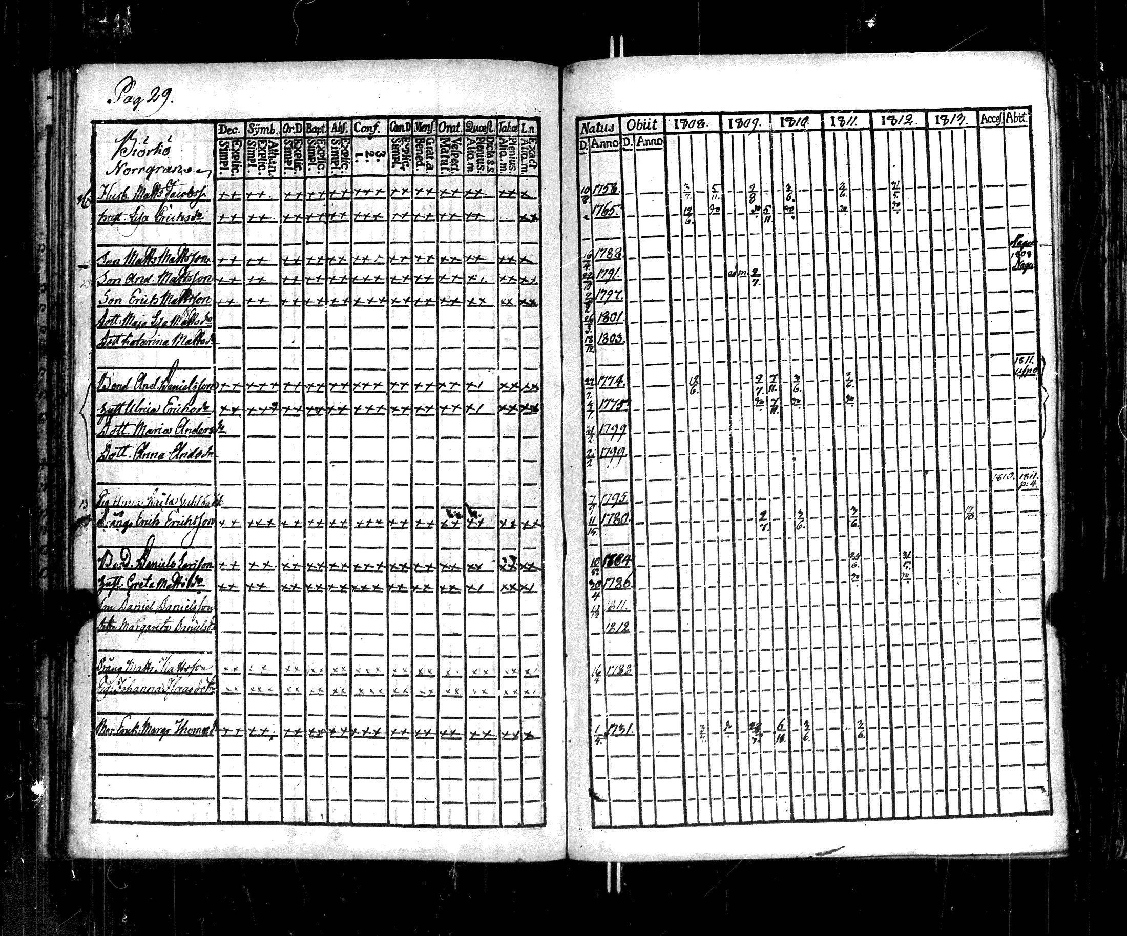 [ ../kirjat/Kirkonkirjat/korppoo/rippikirja_1808-1813_jk737-738/kuvat/33.jpg ]