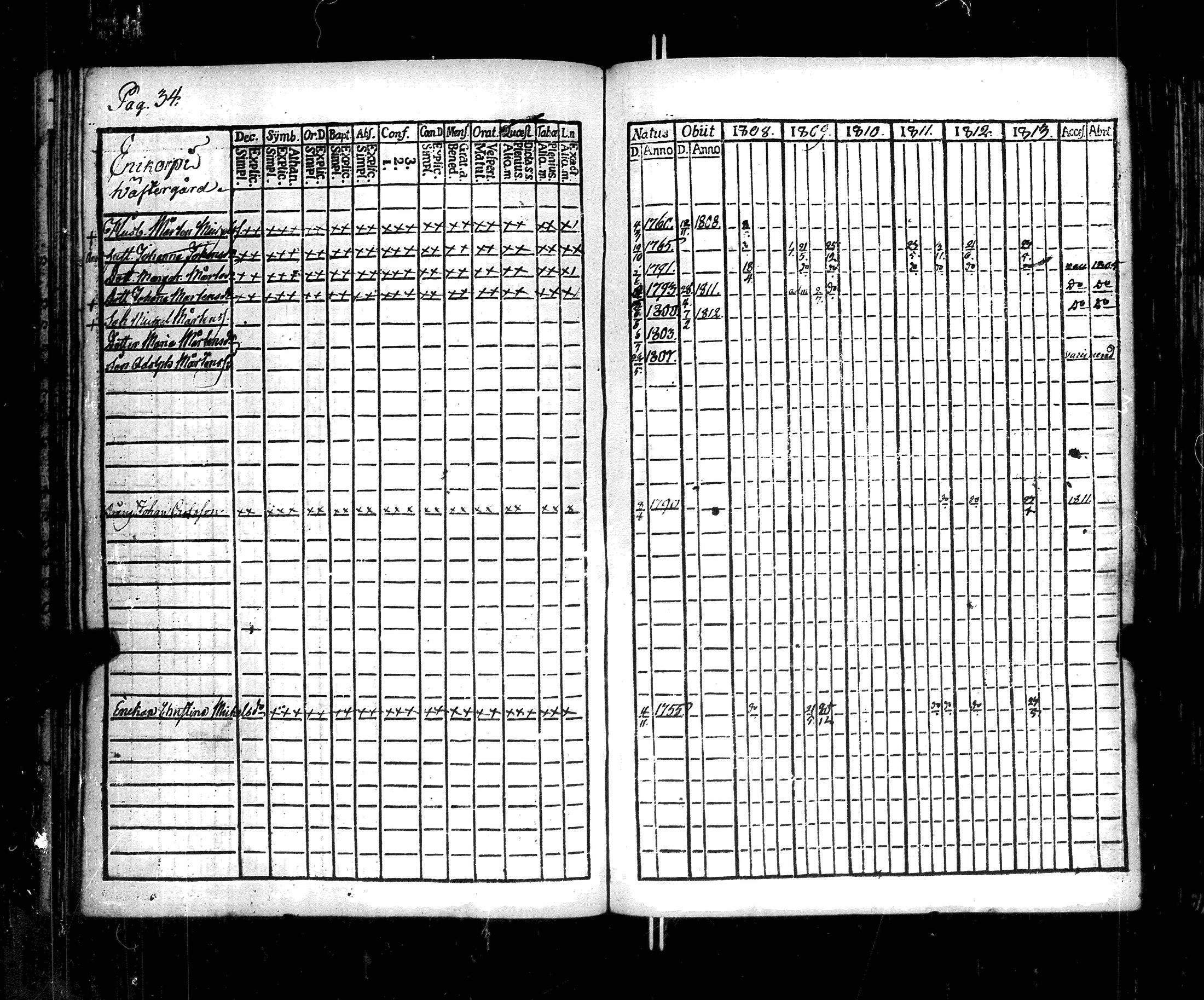 [ ../kirjat/Kirkonkirjat/korppoo/rippikirja_1808-1813_jk737-738/kuvat/38.jpg ]