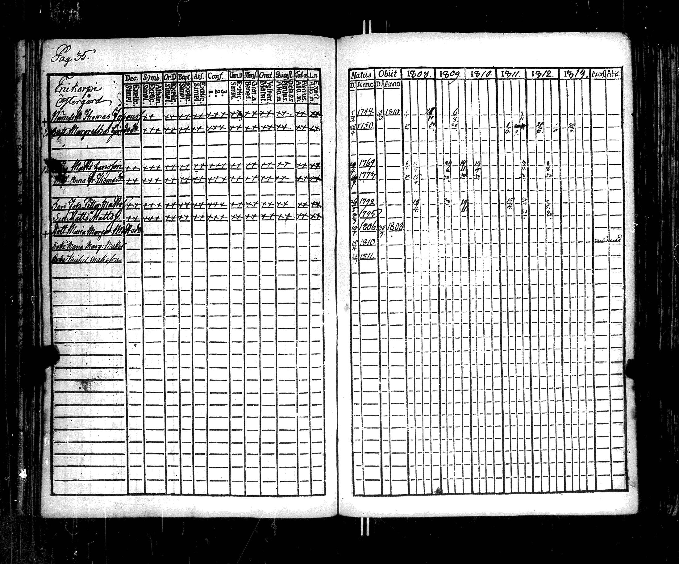 [ ../kirjat/Kirkonkirjat/korppoo/rippikirja_1808-1813_jk737-738/kuvat/39.jpg ]