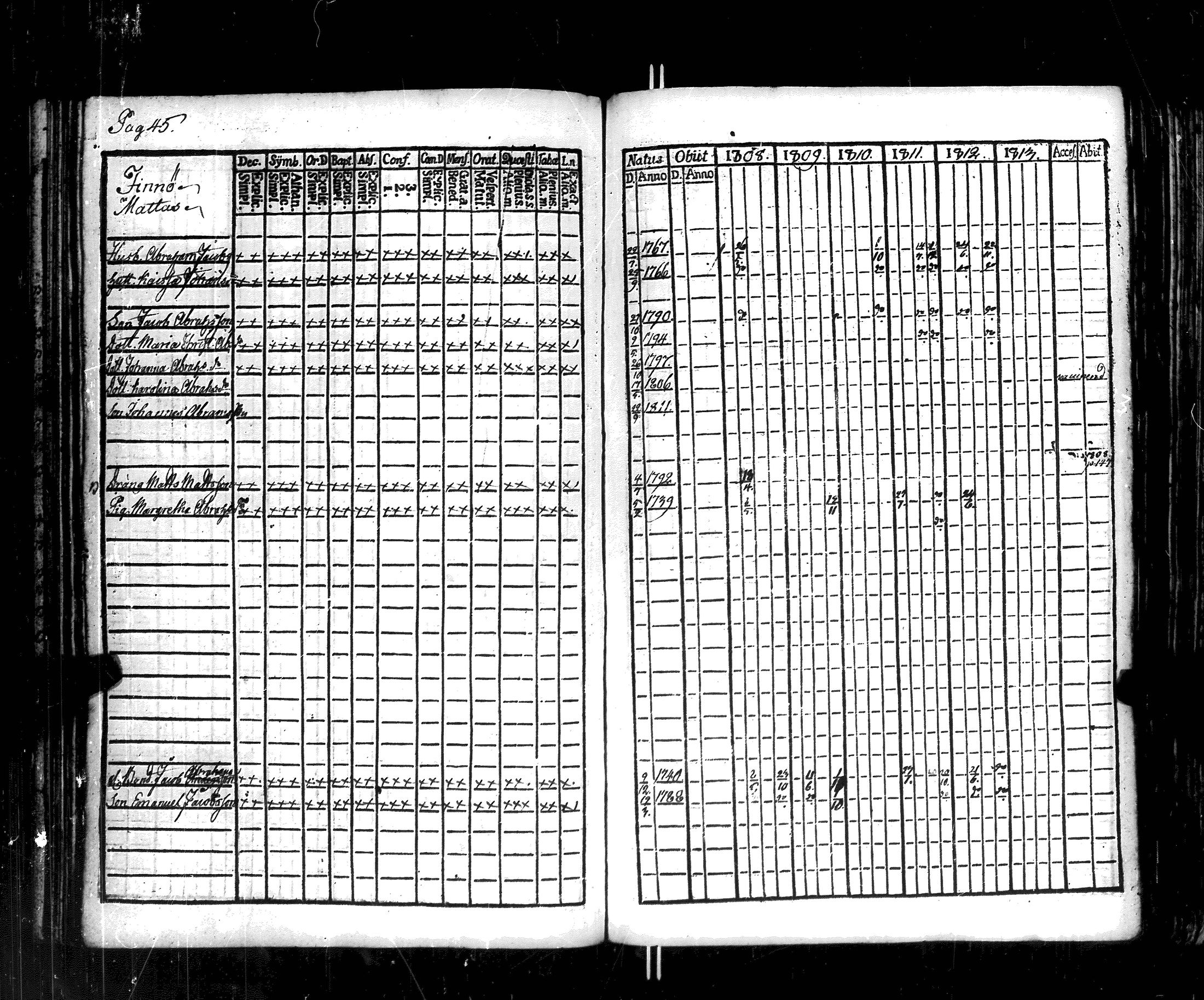 [ ../kirjat/Kirkonkirjat/korppoo/rippikirja_1808-1813_jk737-738/kuvat/49.jpg ]