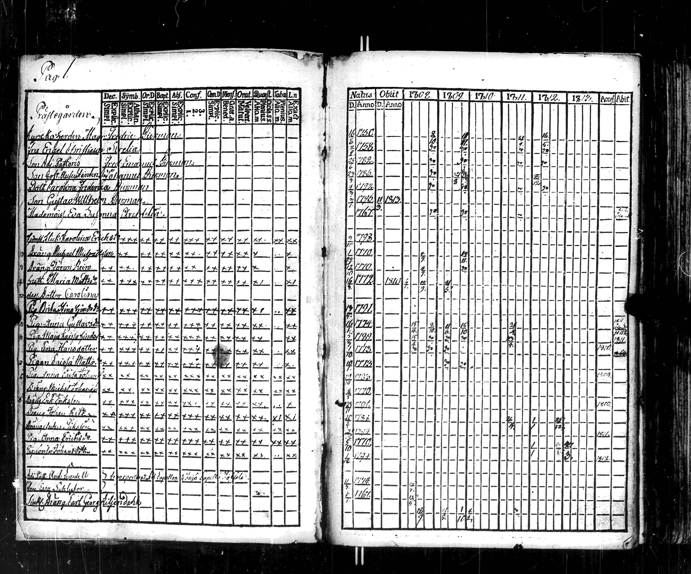 [ ../kirjat/Kirkonkirjat/korppoo/rippikirja_1808-1813_jk737-738/kuvat/5.jpg ]