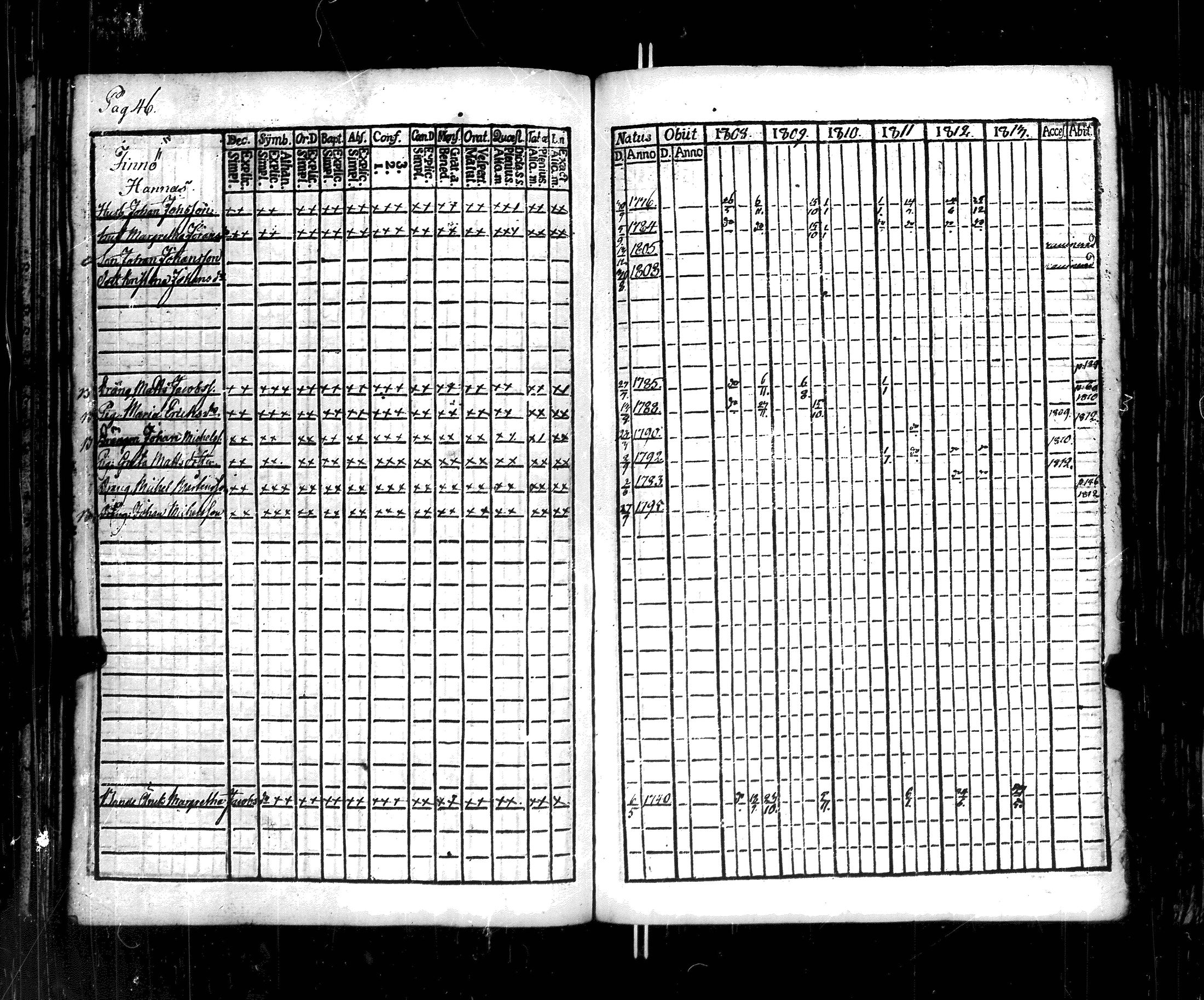 [ ../kirjat/Kirkonkirjat/korppoo/rippikirja_1808-1813_jk737-738/kuvat/50.jpg ]