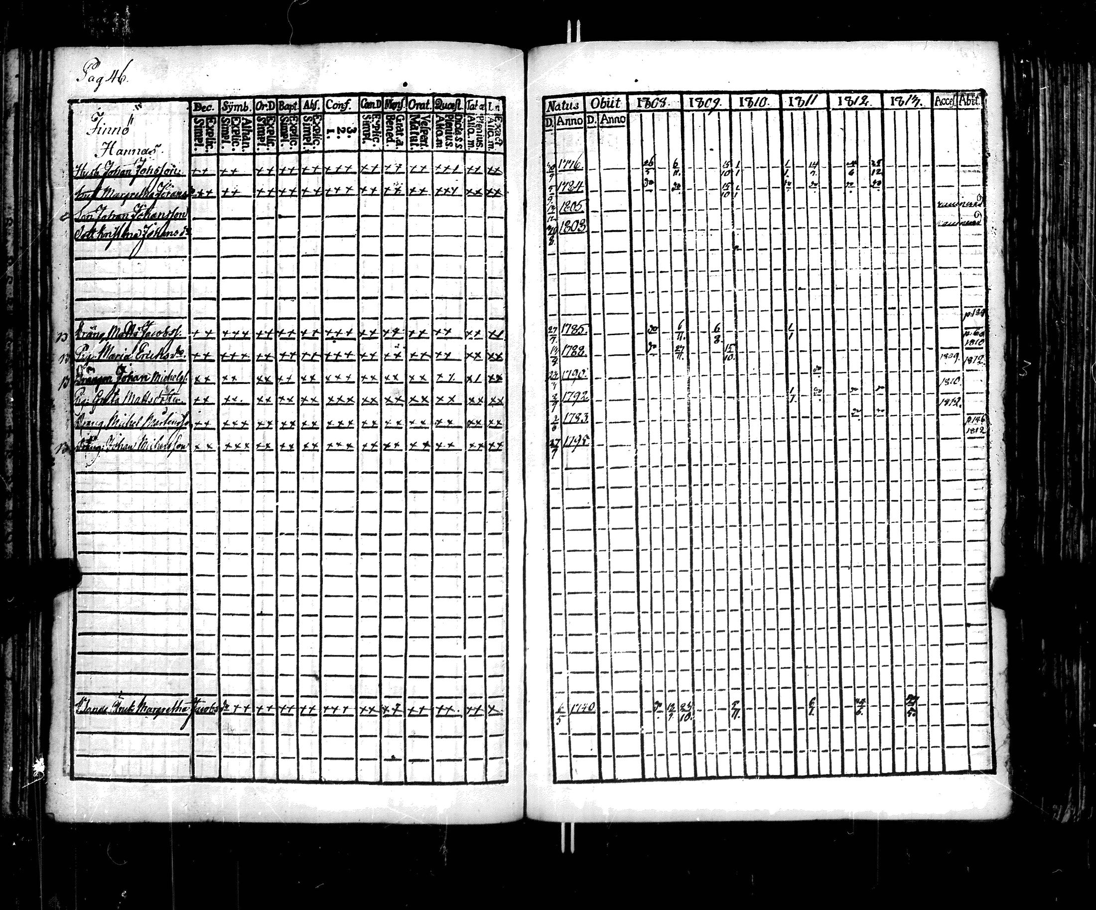 [ ../kirjat/Kirkonkirjat/korppoo/rippikirja_1808-1813_jk737-738/kuvat/51.jpg ]