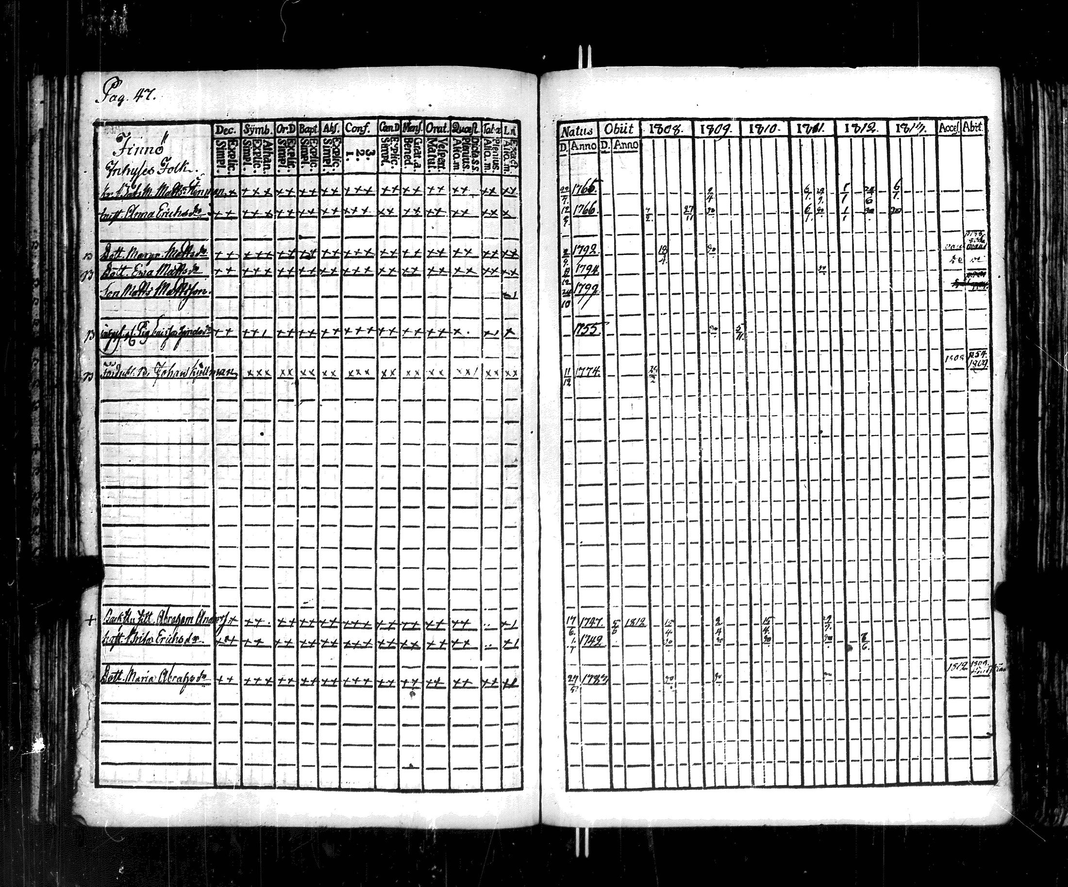 [ ../kirjat/Kirkonkirjat/korppoo/rippikirja_1808-1813_jk737-738/kuvat/52.jpg ]