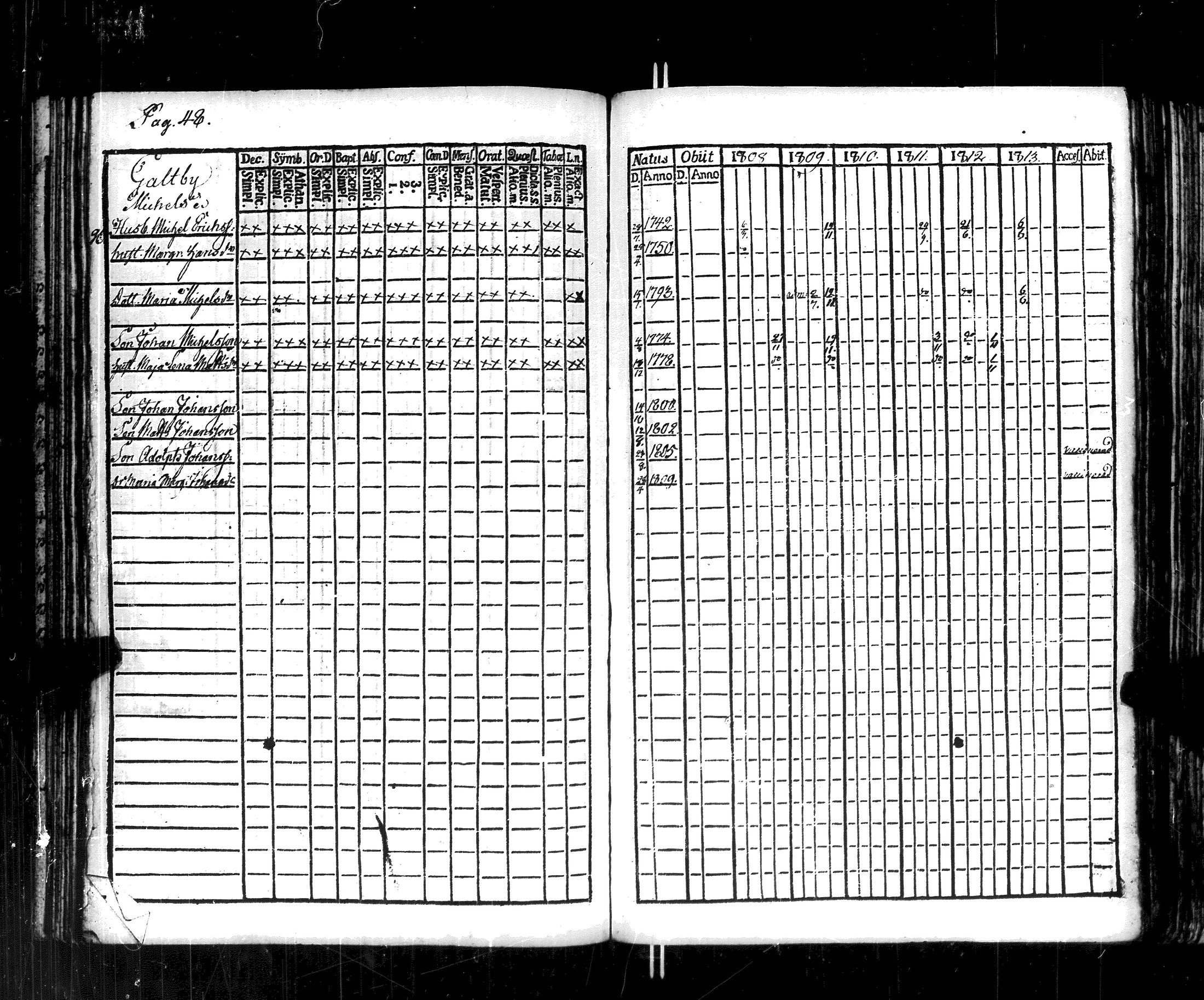 [ ../kirjat/Kirkonkirjat/korppoo/rippikirja_1808-1813_jk737-738/kuvat/53.jpg ]