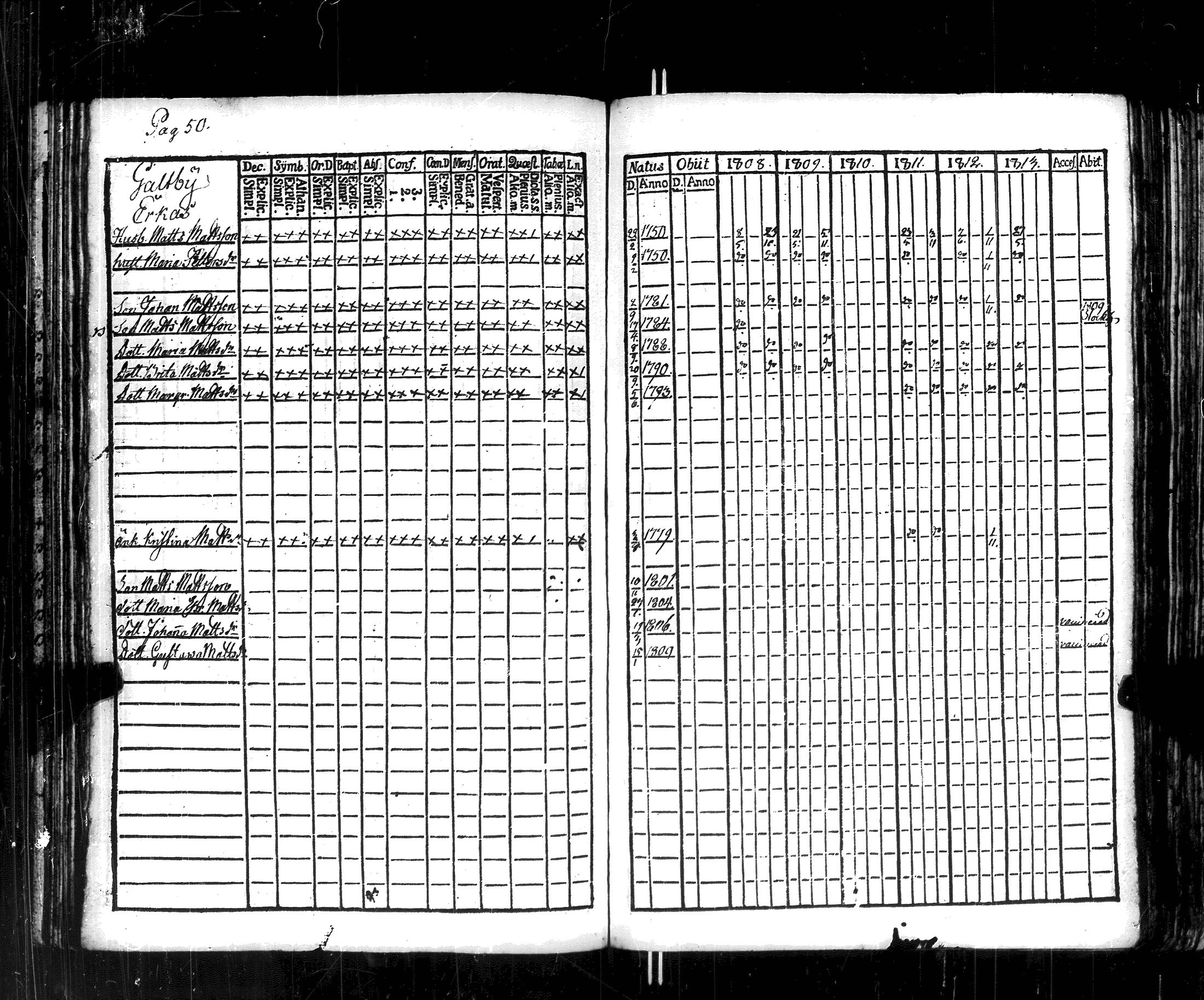 [ ../kirjat/Kirkonkirjat/korppoo/rippikirja_1808-1813_jk737-738/kuvat/54.jpg ]