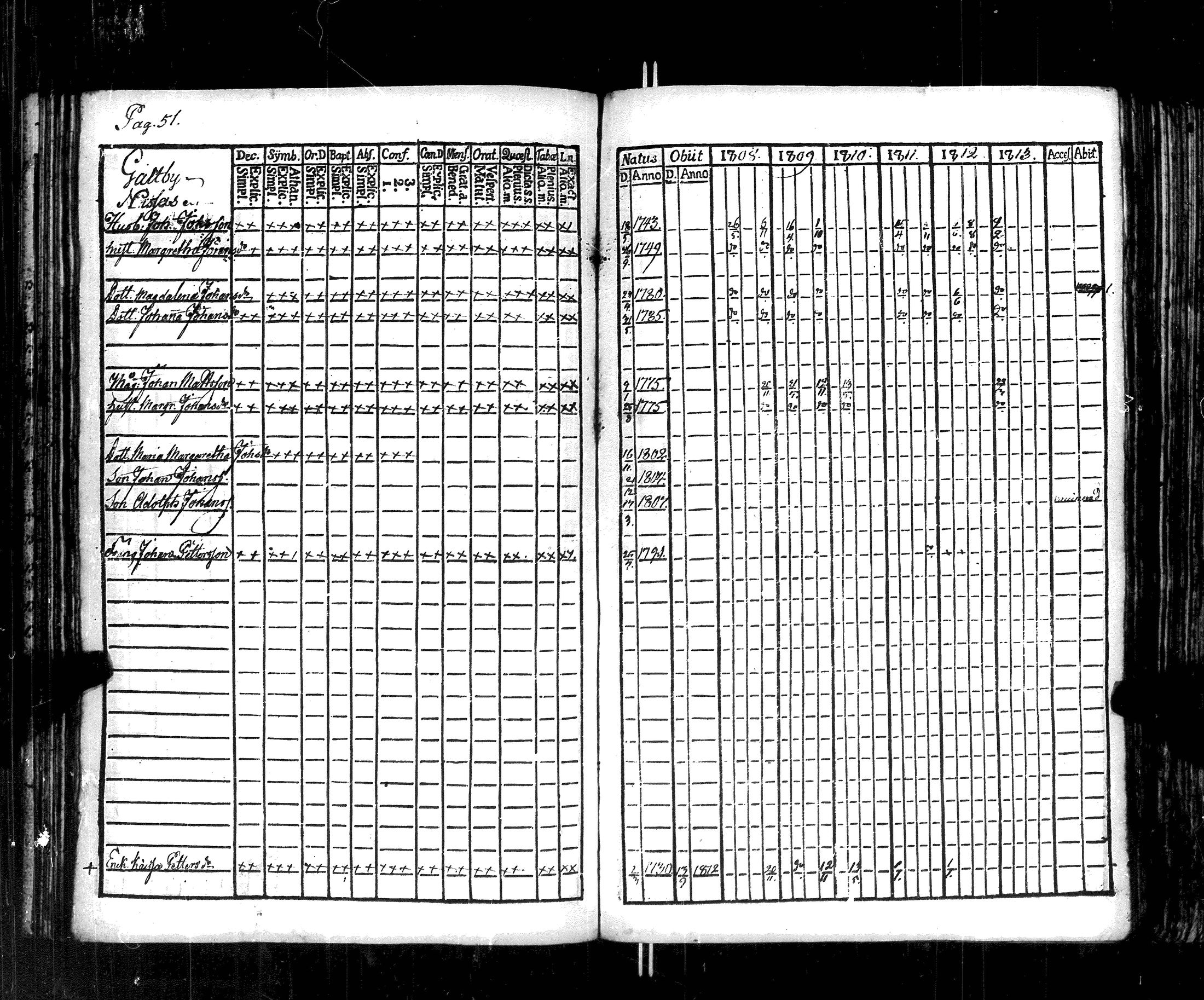[ ../kirjat/Kirkonkirjat/korppoo/rippikirja_1808-1813_jk737-738/kuvat/55.jpg ]