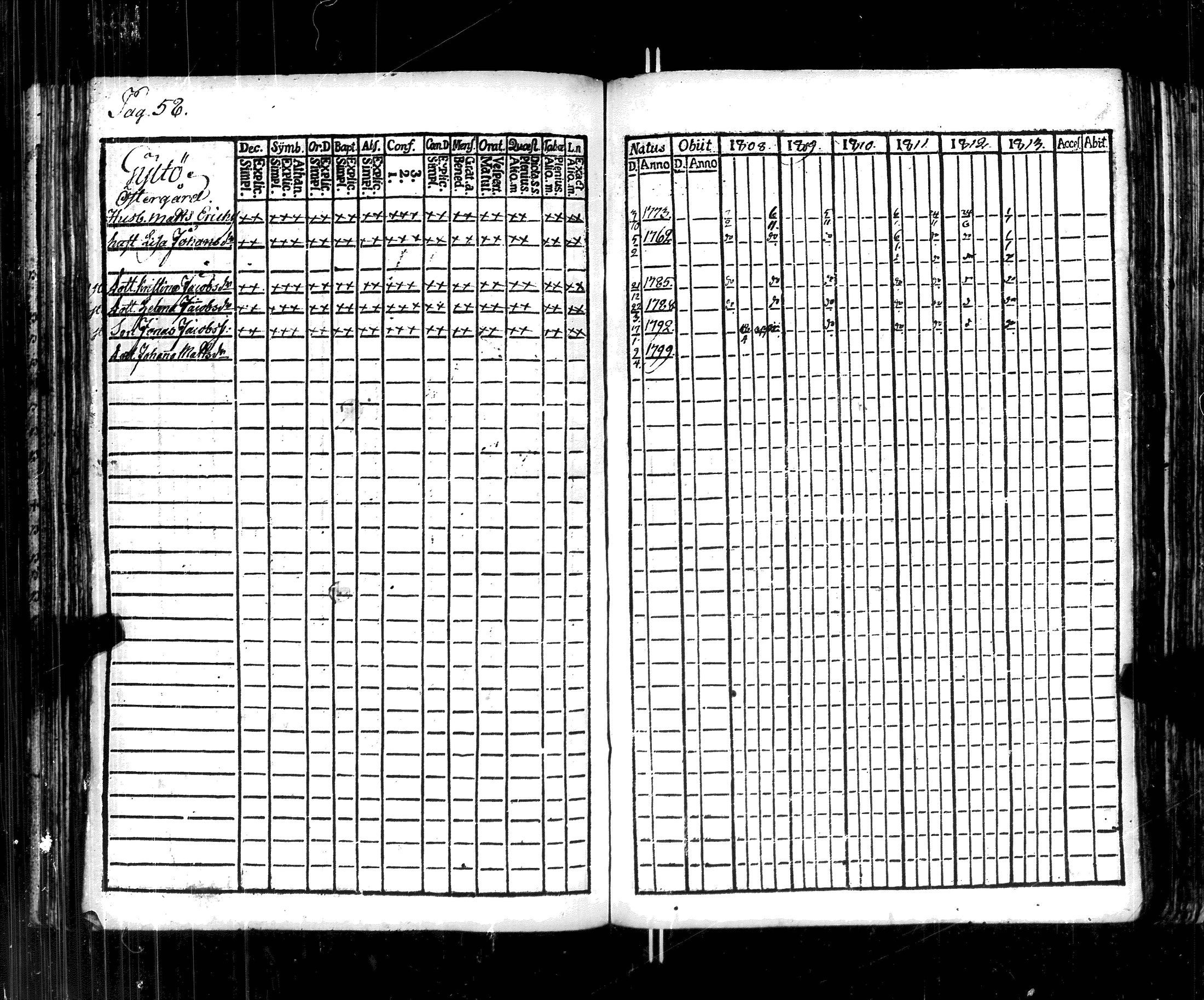 [ ../kirjat/Kirkonkirjat/korppoo/rippikirja_1808-1813_jk737-738/kuvat/62.jpg ]
