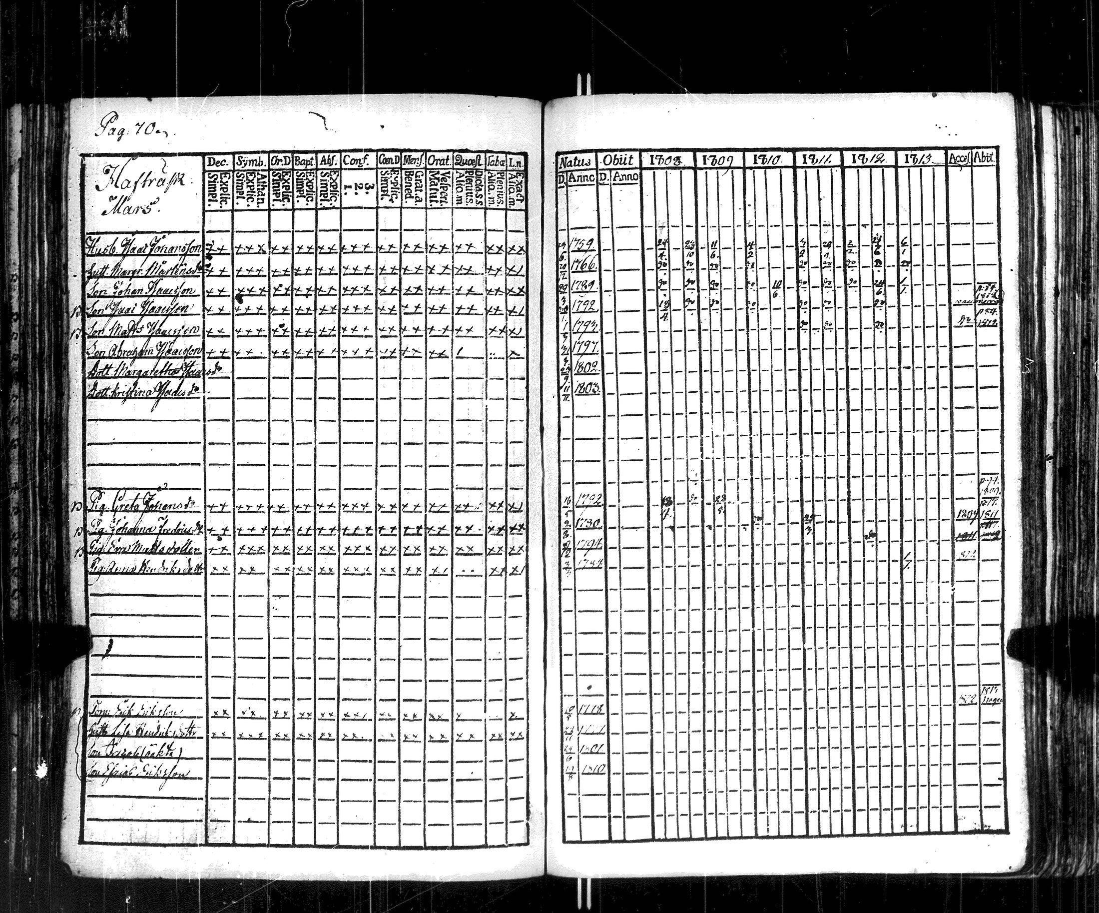 [ ../kirjat/Kirkonkirjat/korppoo/rippikirja_1808-1813_jk737-738/kuvat/75.jpg ]