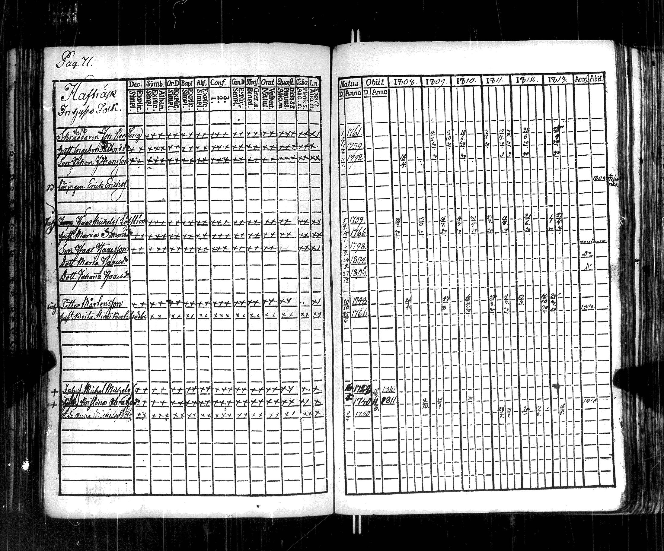 [ ../kirjat/Kirkonkirjat/korppoo/rippikirja_1808-1813_jk737-738/kuvat/76.jpg ]