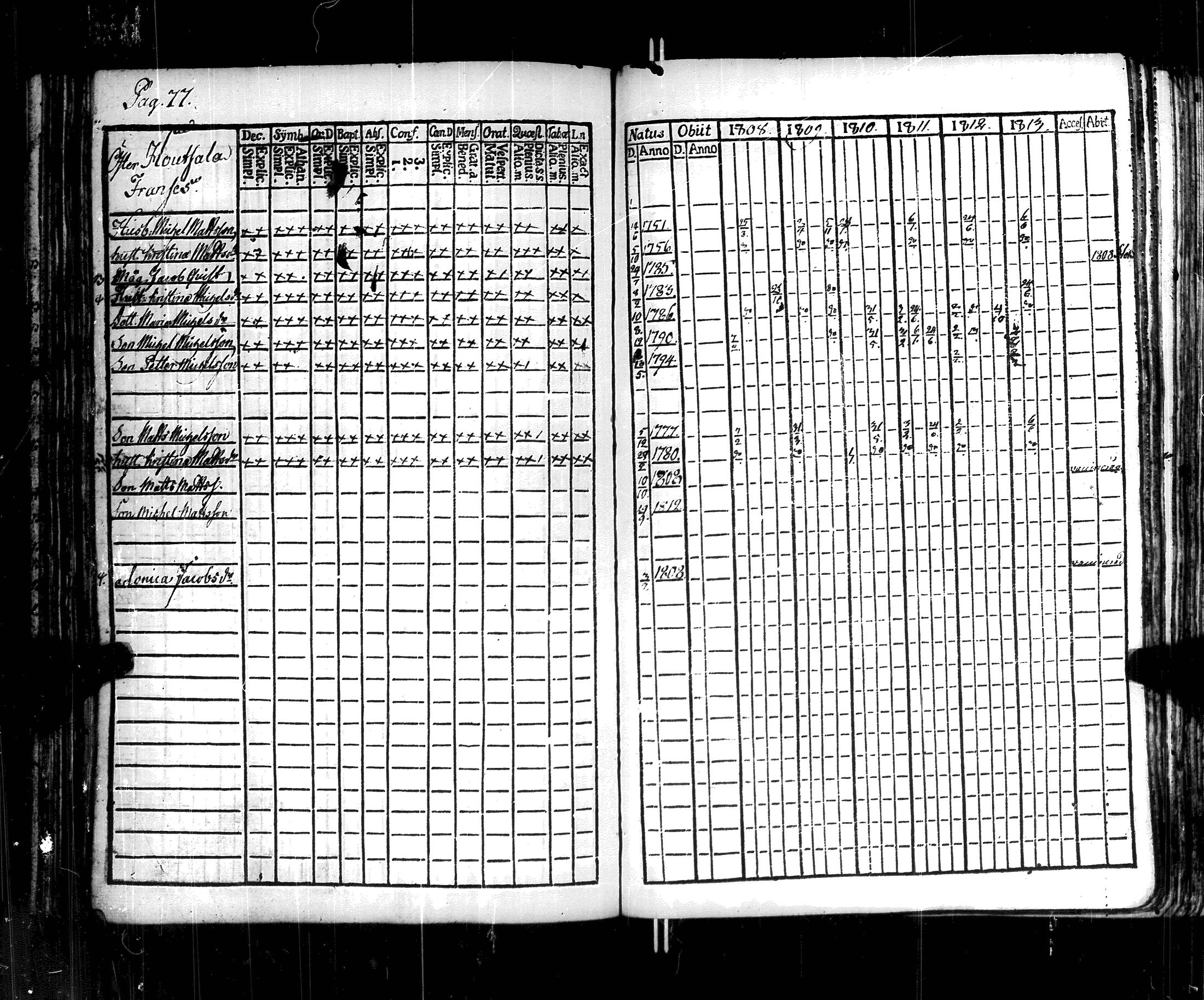 [ ../kirjat/Kirkonkirjat/korppoo/rippikirja_1808-1813_jk737-738/kuvat/82.jpg ]