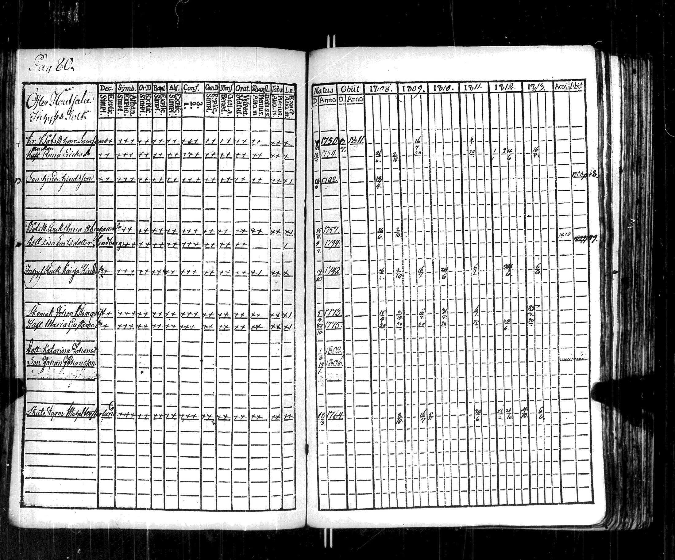 [ ../kirjat/Kirkonkirjat/korppoo/rippikirja_1808-1813_jk737-738/kuvat/85.jpg ]