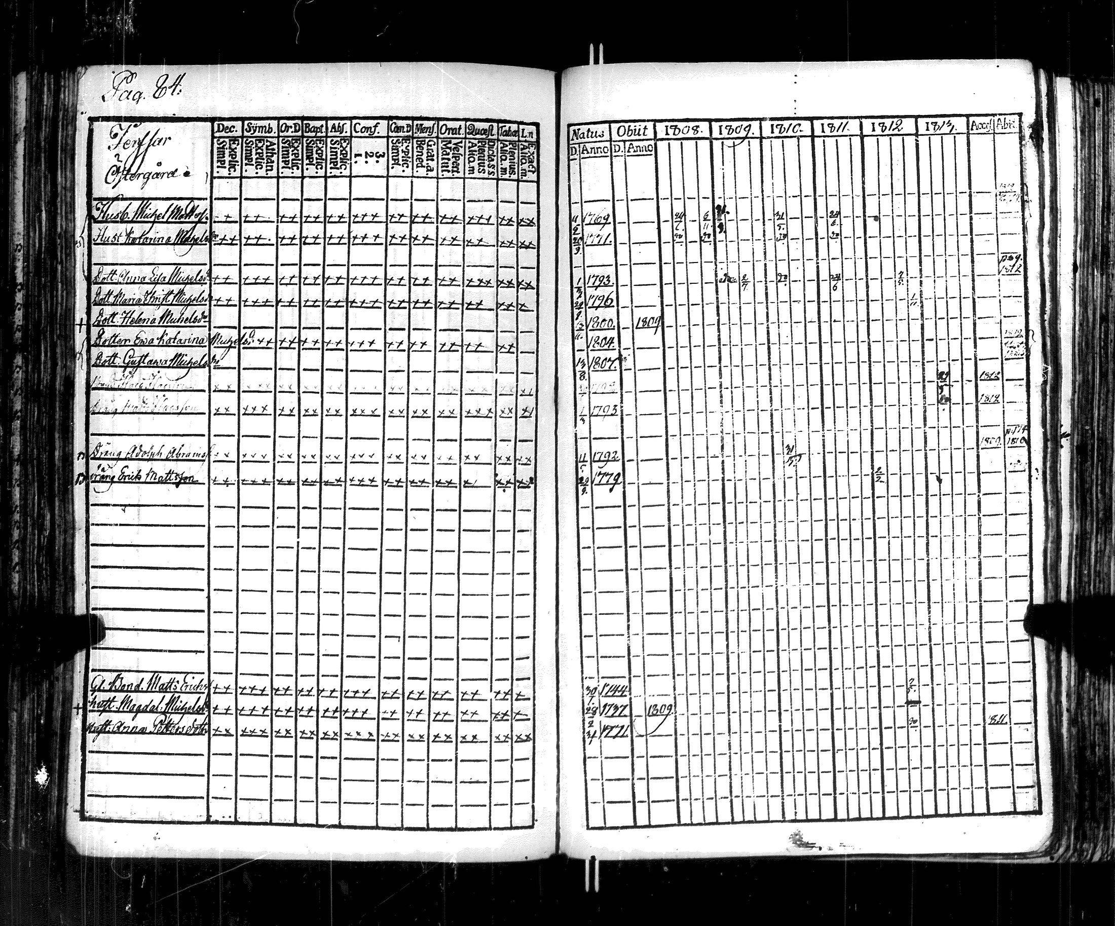 [ ../kirjat/Kirkonkirjat/korppoo/rippikirja_1808-1813_jk737-738/kuvat/89.jpg ]