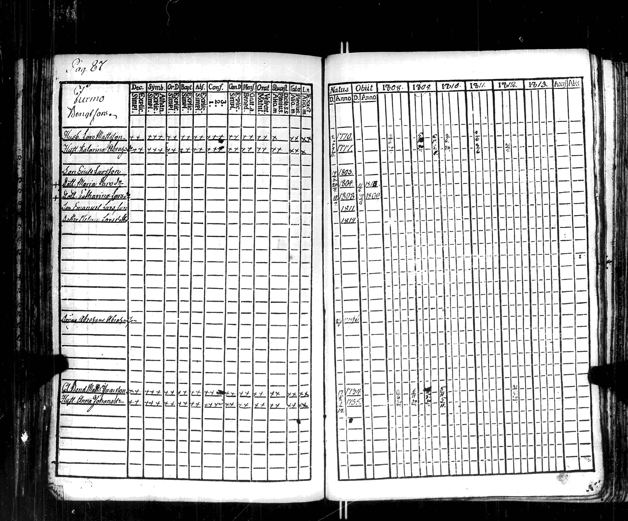 [ ../kirjat/Kirkonkirjat/korppoo/rippikirja_1808-1813_jk737-738/kuvat/92.jpg ]