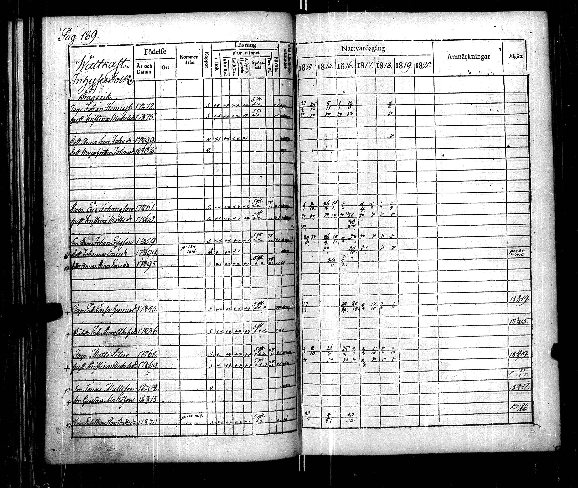 [ ../kirjat/Kirkonkirjat/korppoo/rippikirja_1814-1820_jk738/kuvat/194.jpg ]