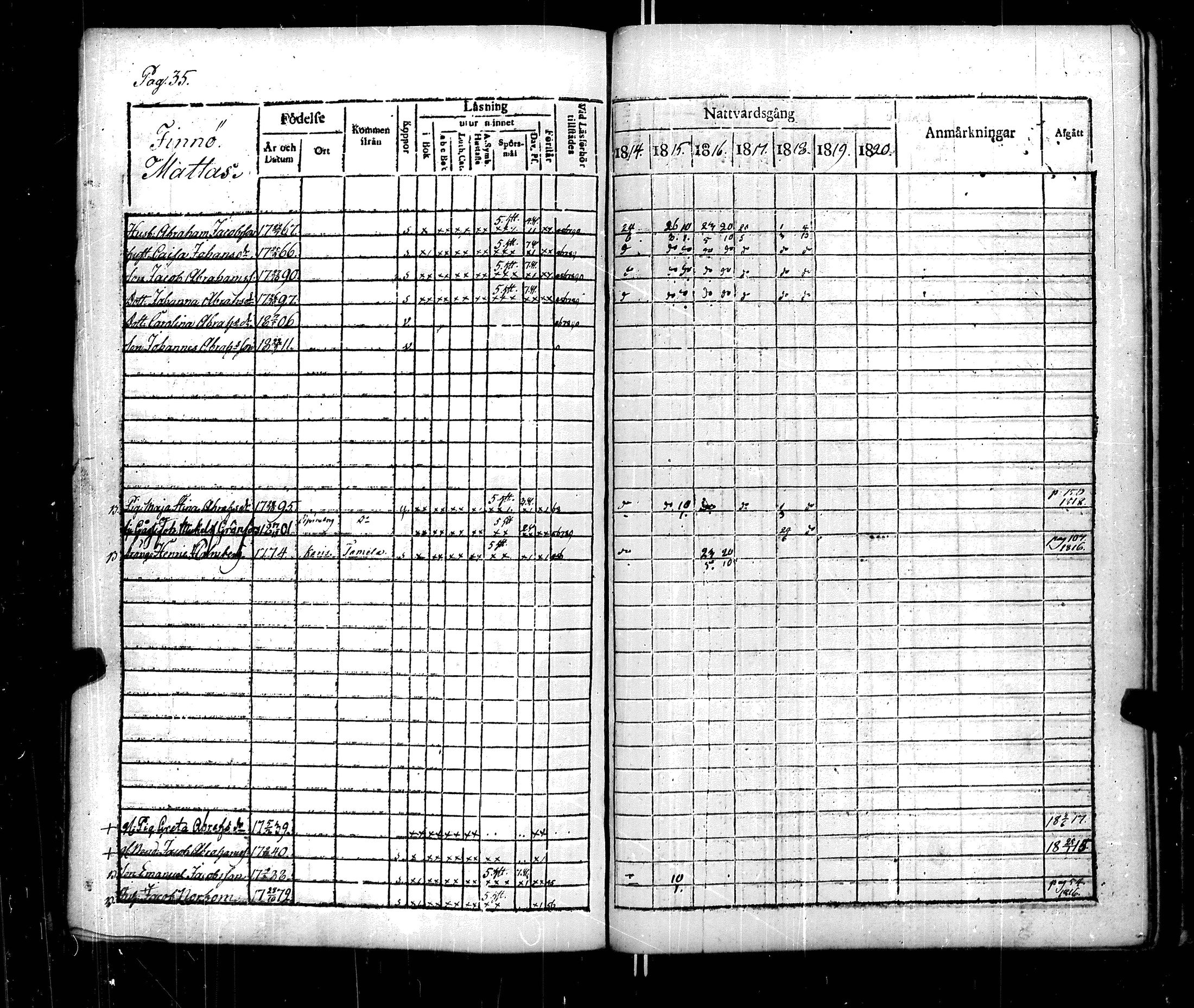 [ ../kirjat/Kirkonkirjat/korppoo/rippikirja_1814-1820_jk738/kuvat/38.jpg ]