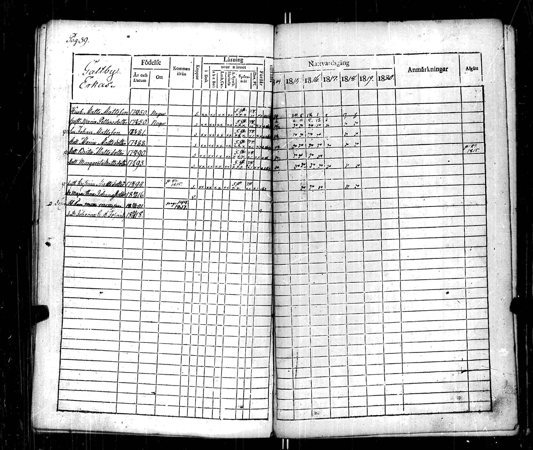 [ ../kirjat/Kirkonkirjat/korppoo/rippikirja_1814-1820_jk738/kuvat/42.jpg ]