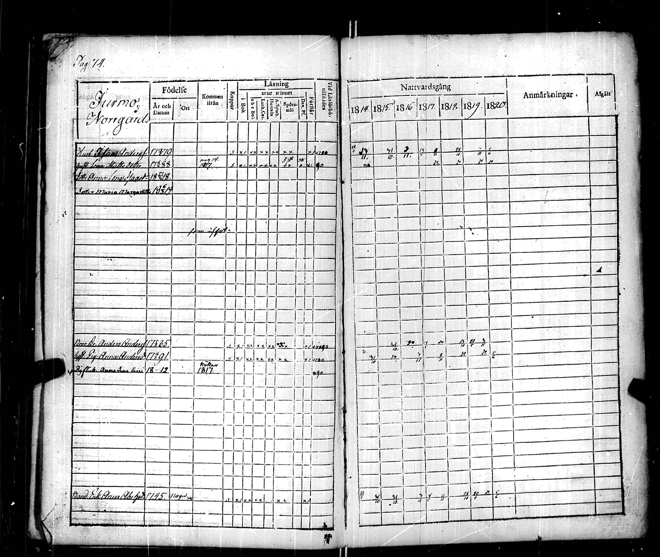 [ ../kirjat/Kirkonkirjat/korppoo/rippikirja_1814-1820_jk738/kuvat/77.jpg ]