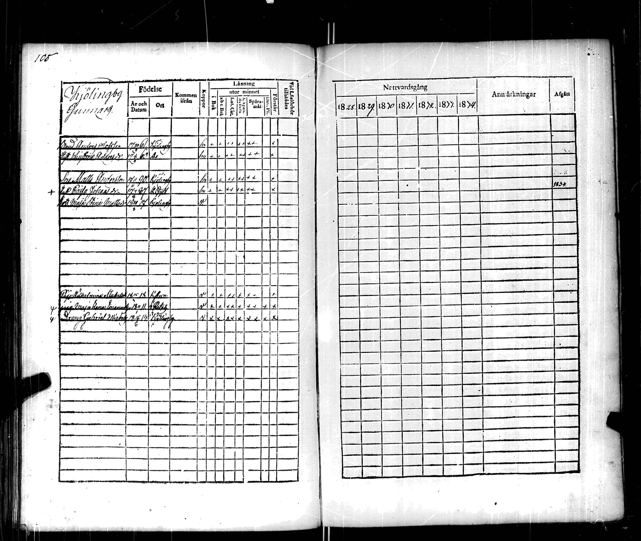 [ ../kirjat/Kirkonkirjat/korppoo/rippikirja_1828-1834_jk738/kuvat/111.jpg ]