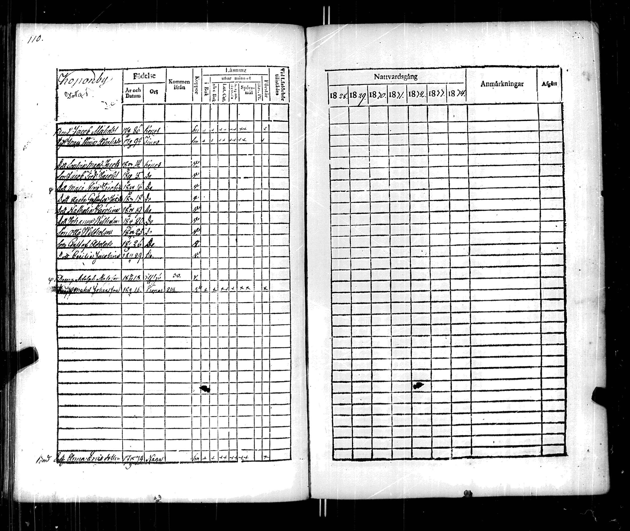 [ ../kirjat/Kirkonkirjat/korppoo/rippikirja_1828-1834_jk738/kuvat/116.jpg ]